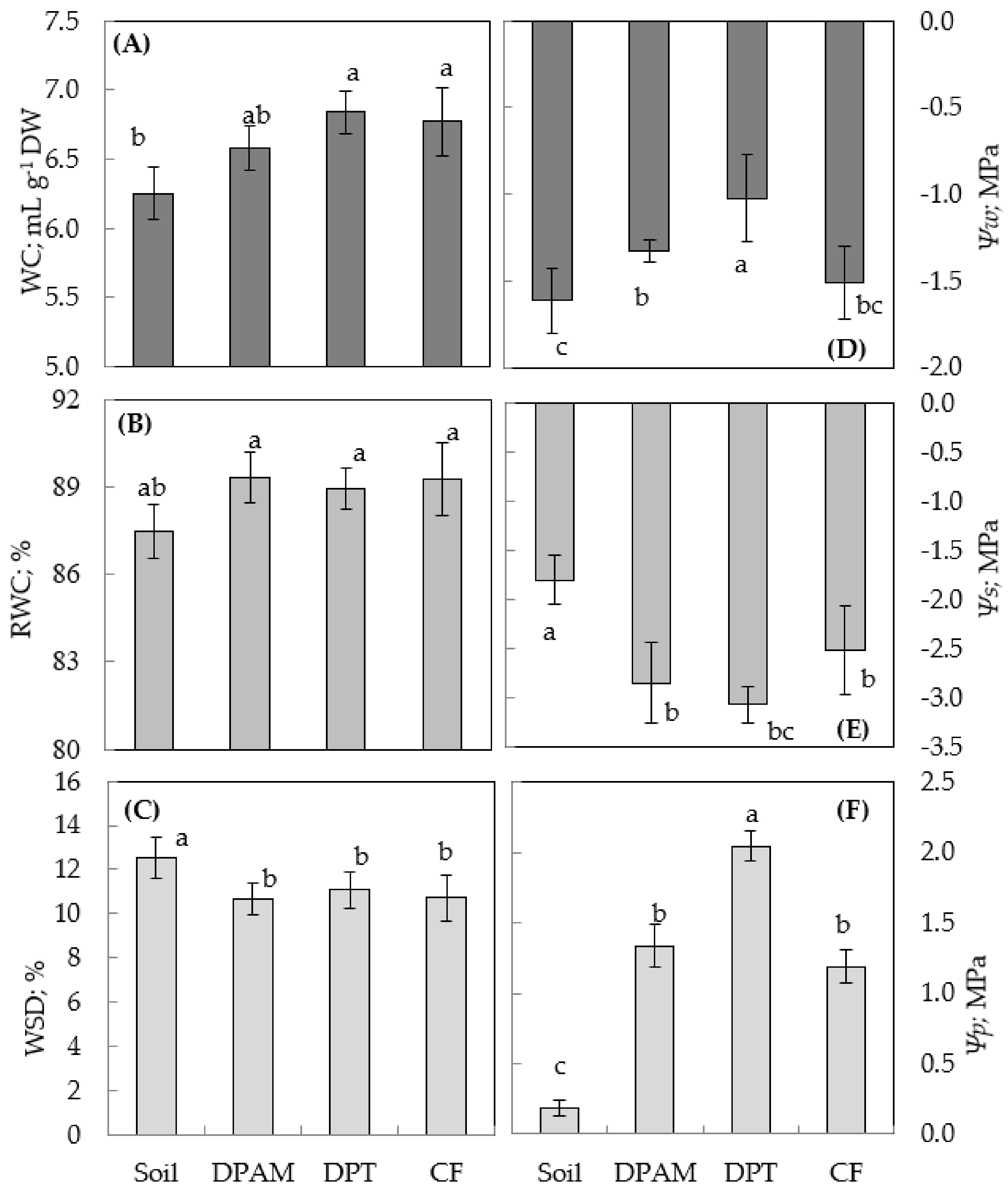 Agronomy 13 00212 g001