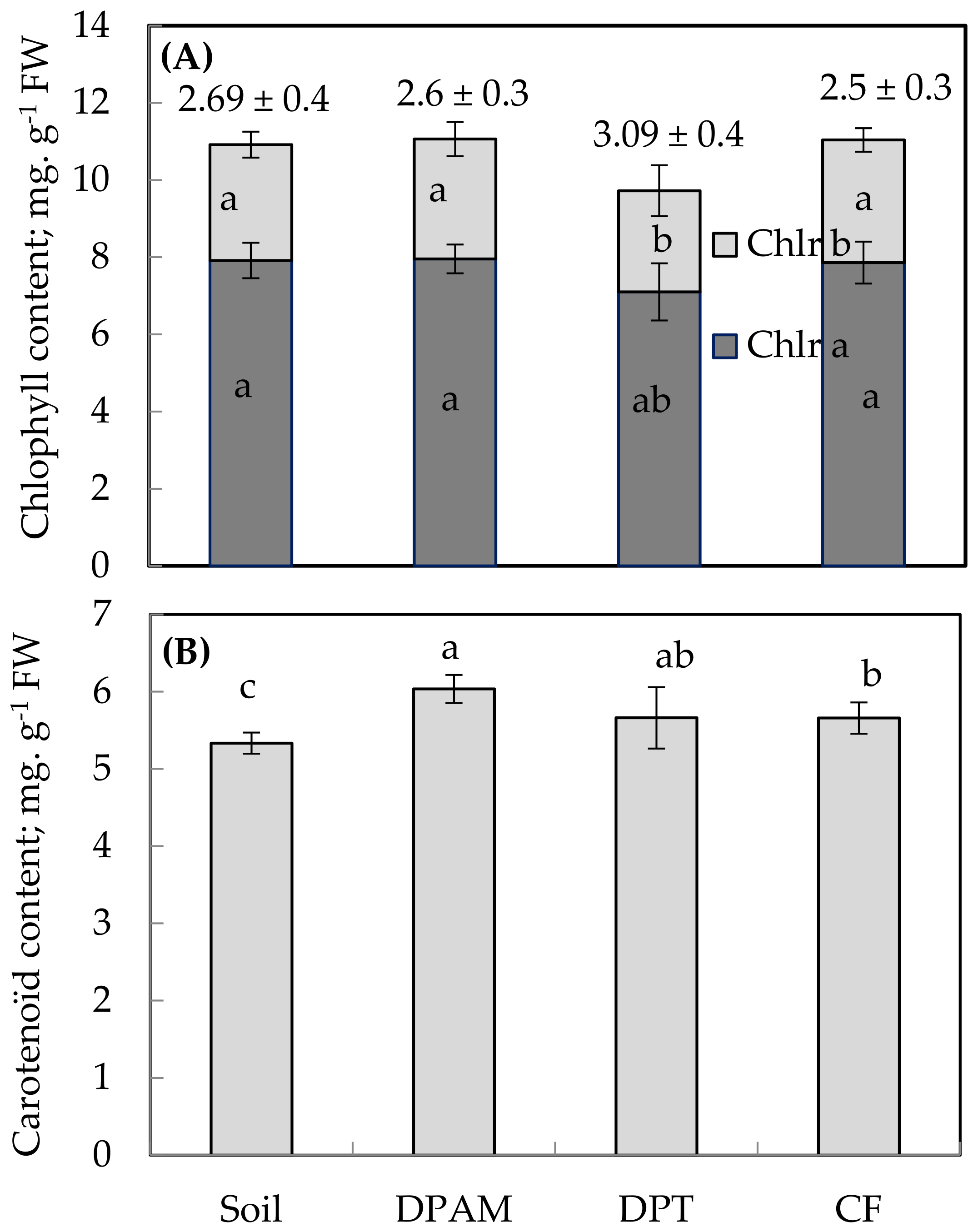 Agronomy 13 00212 g002