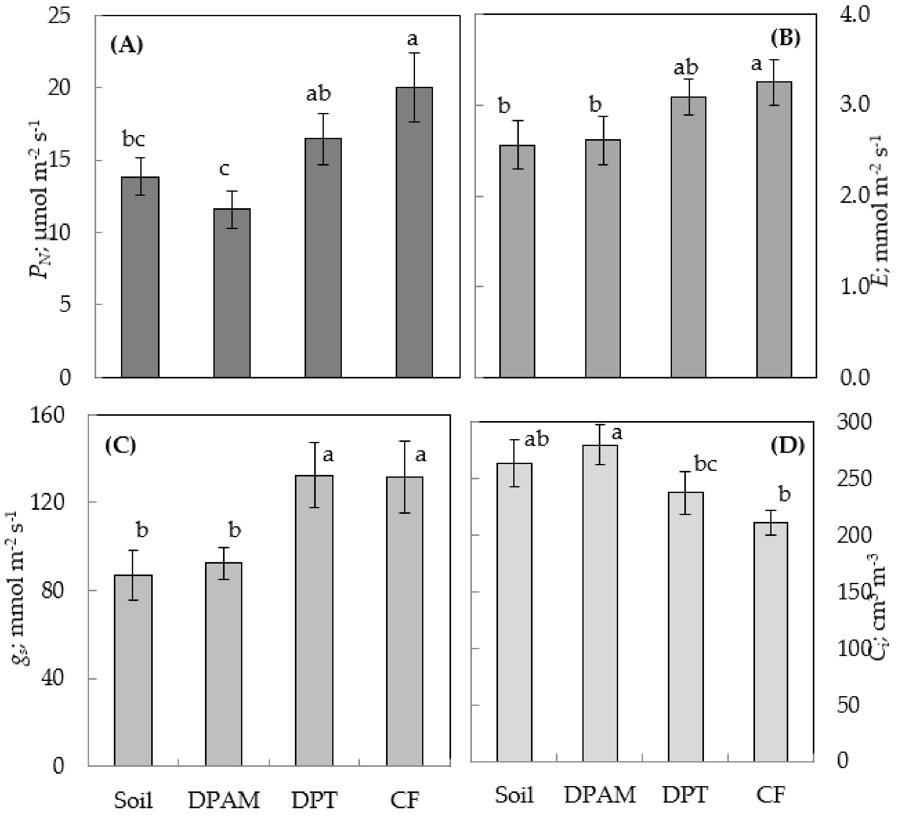 Agronomy 13 00212 g003
