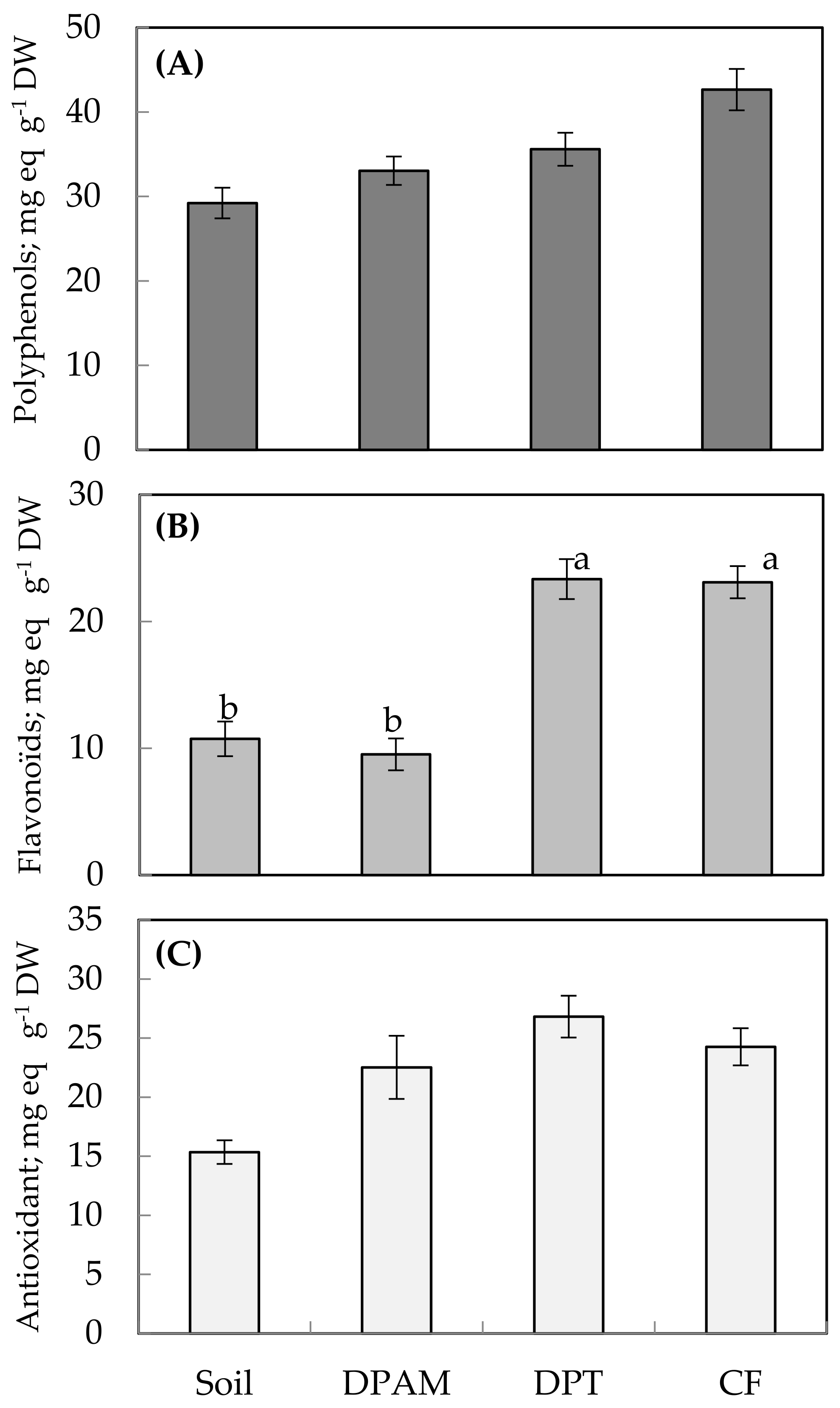 Agronomy 13 00212 g004
