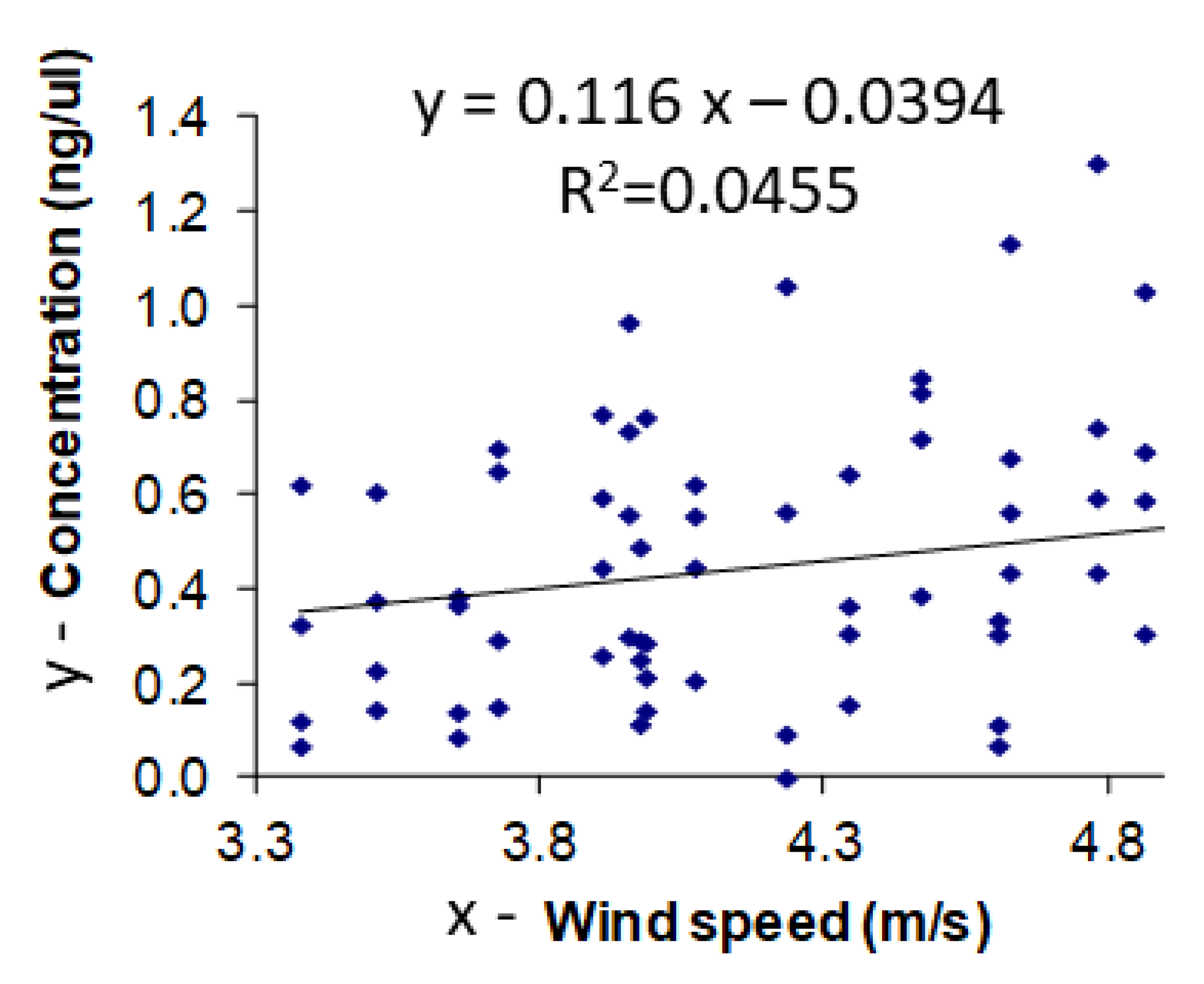 Agronomy 13 00213 g002 Agronomy 13 00213 g002