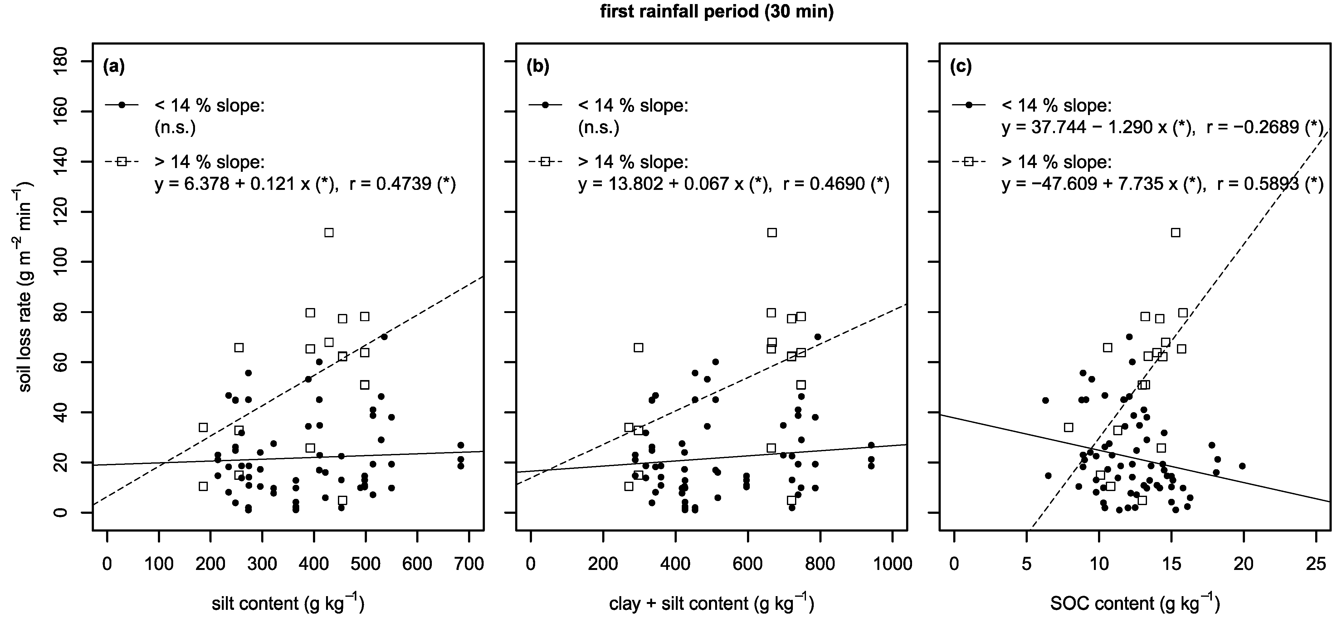Agronomy 13 00217 g004