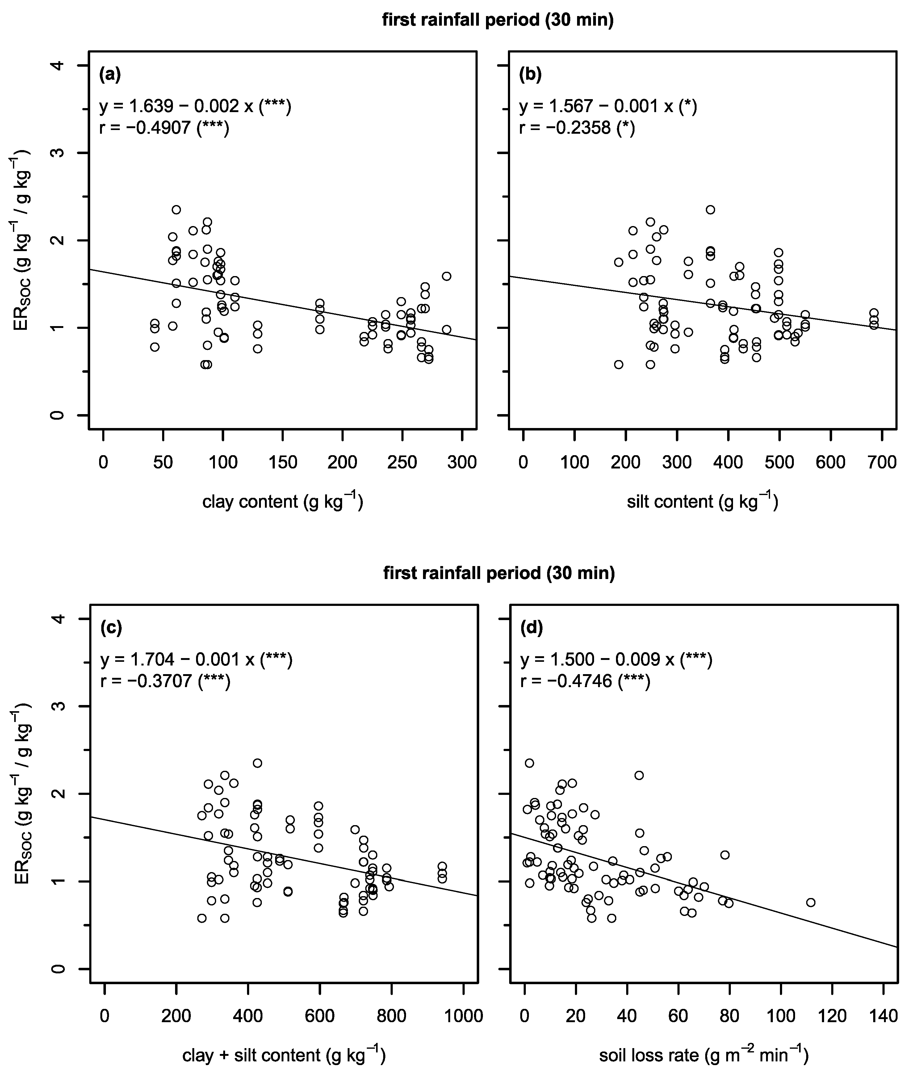 Agronomy 13 00217 g006
