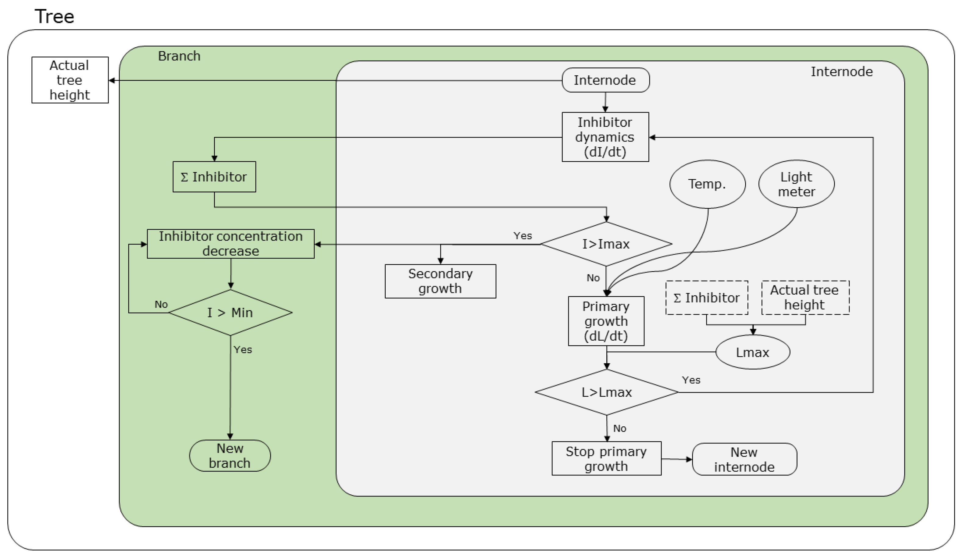 Agronomy 13 00218 g003 Agronomy 13 00218 g003