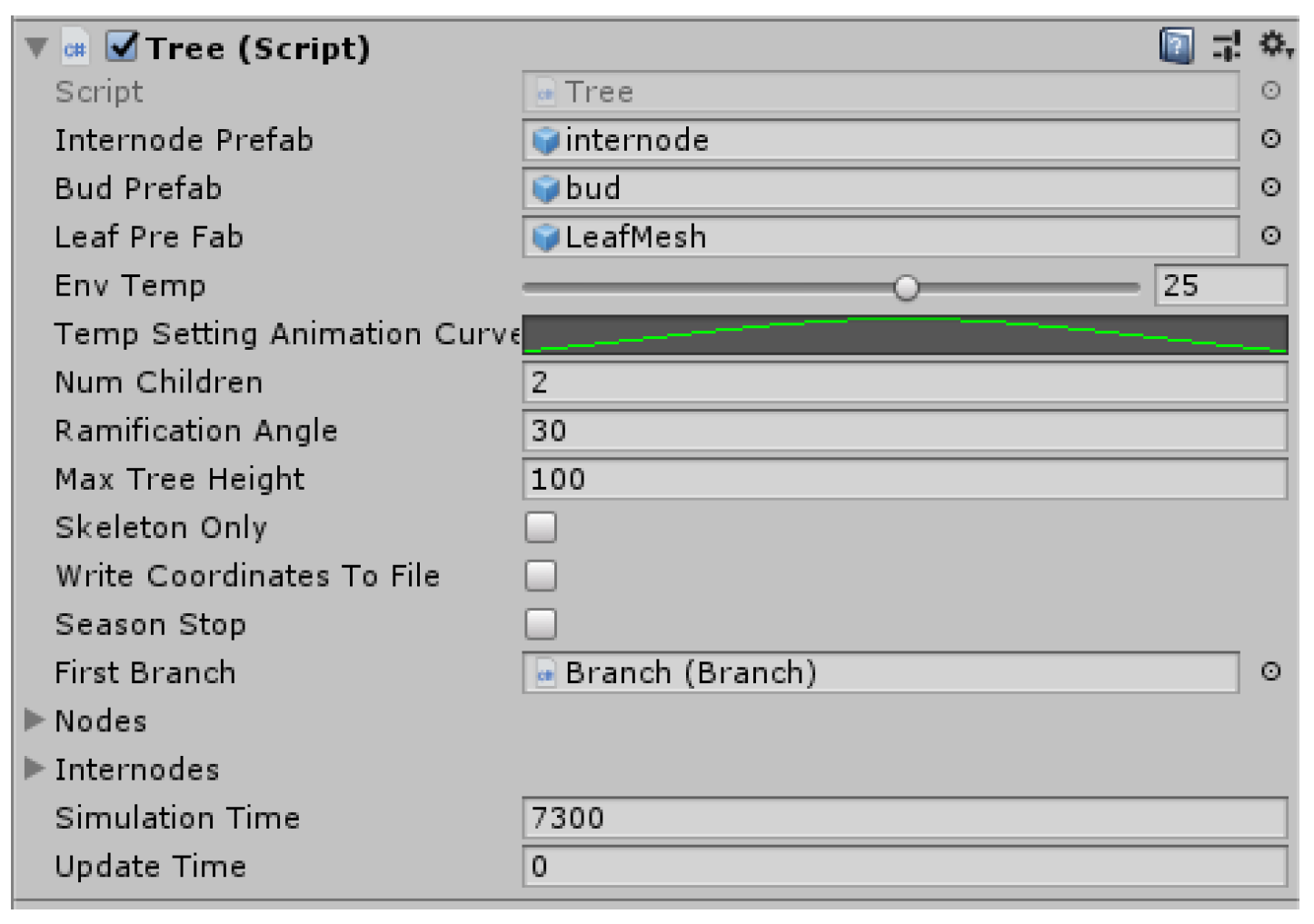 Agronomy 13 00218 g004 Agronomy 13 00218 g004