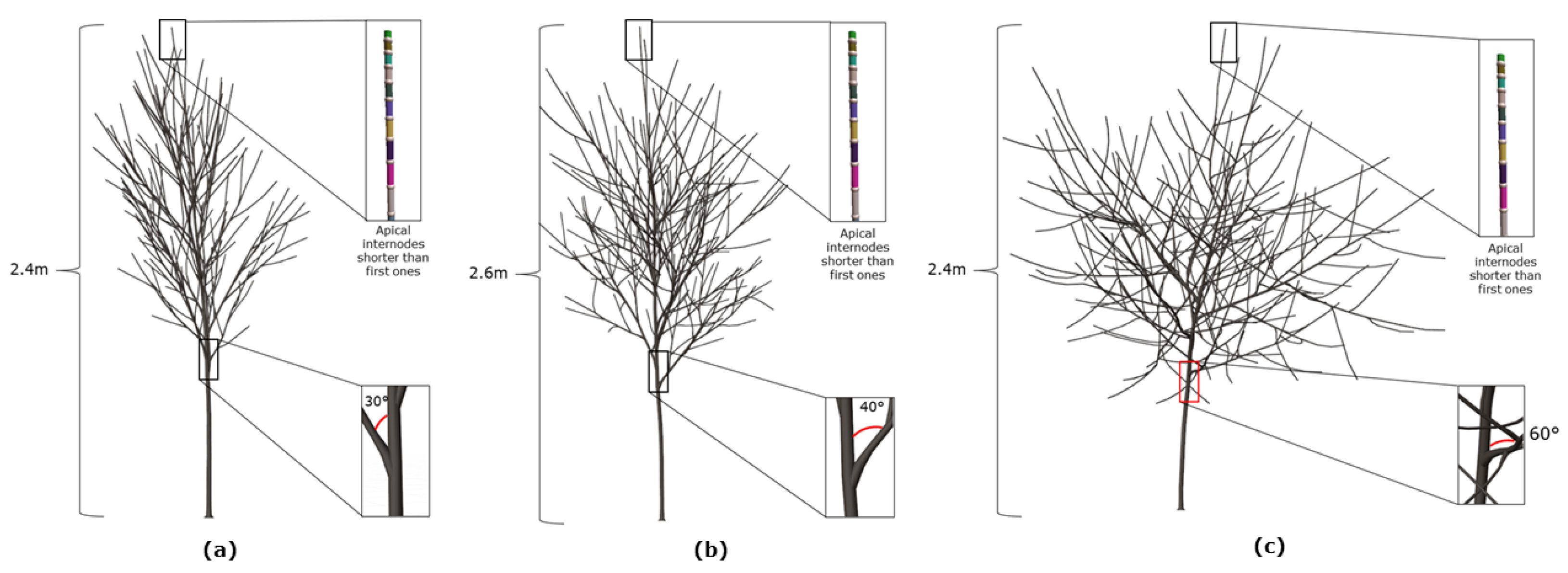 Agronomy 13 00218 g010 Agronomy 13 00218 g010