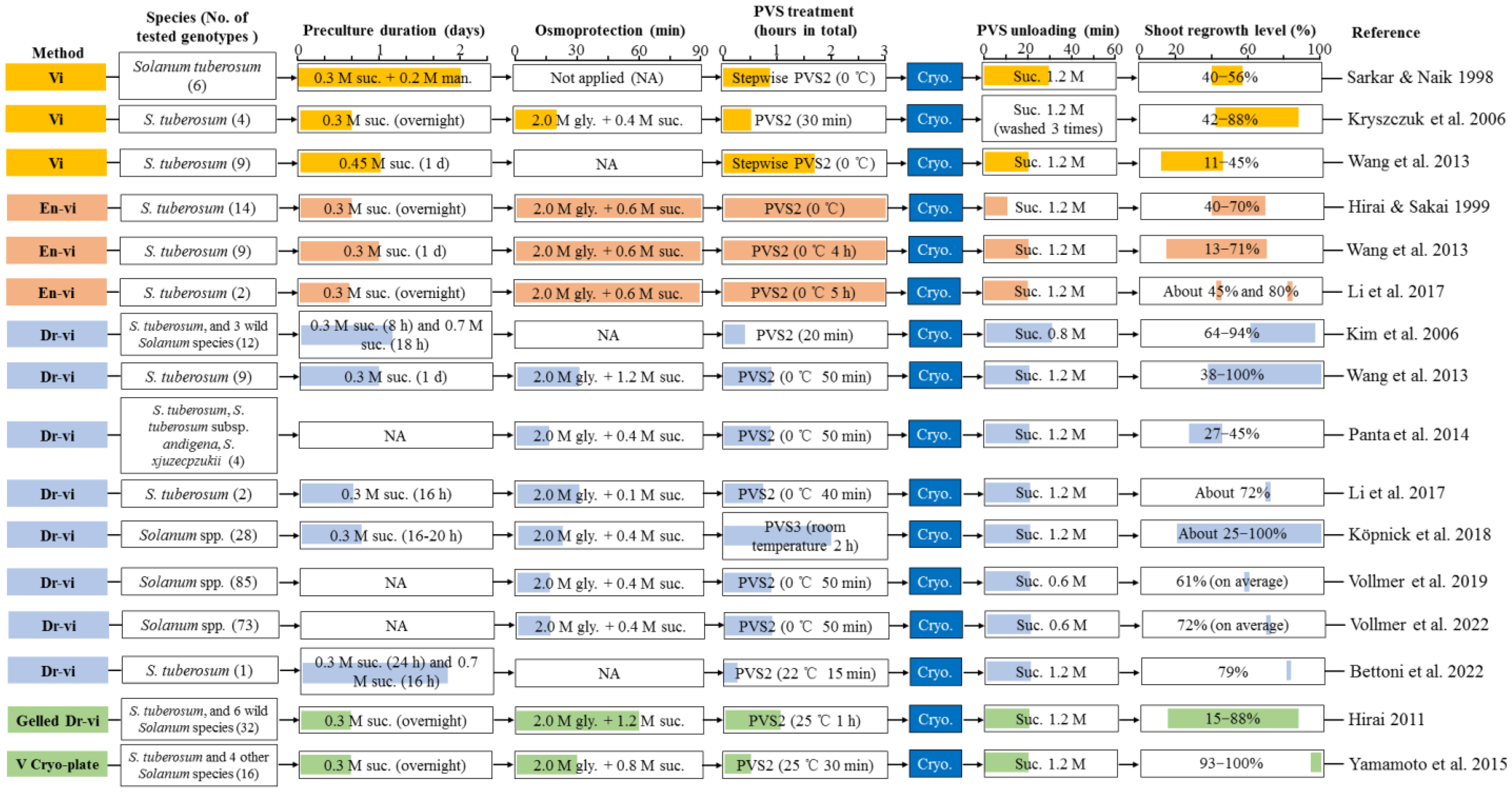 Agronomy 13 00219 g001 Agronomy 13 00219 g001