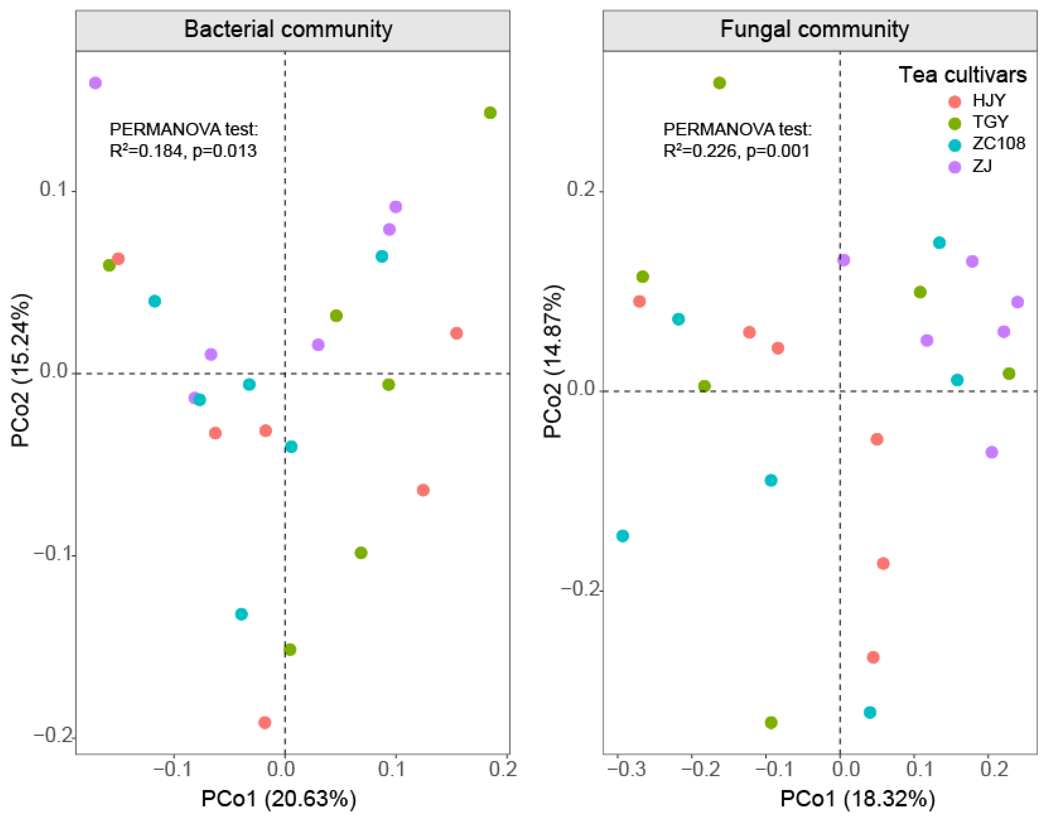 Agronomy 13 00221 g003