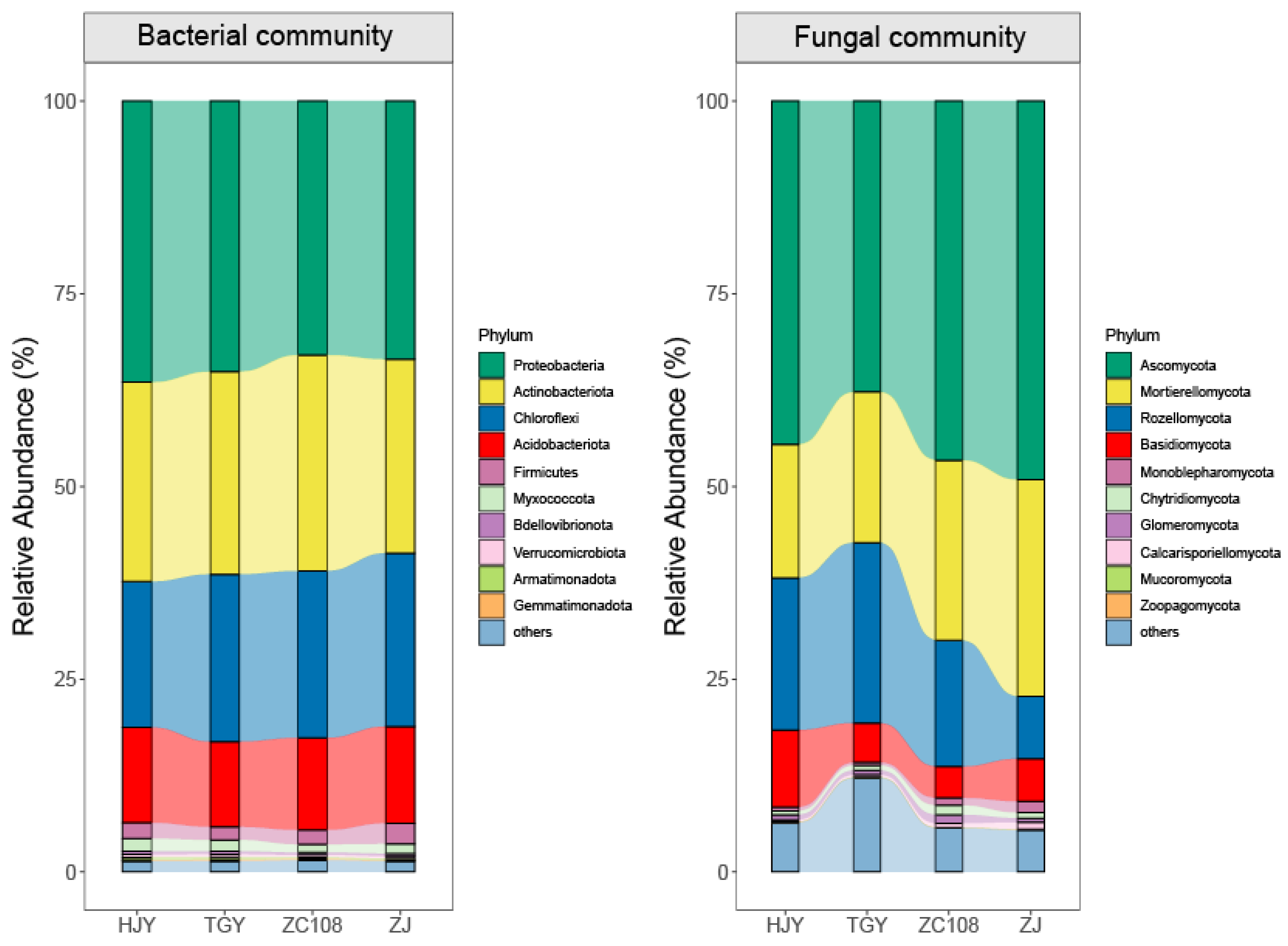 Agronomy 13 00221 g004