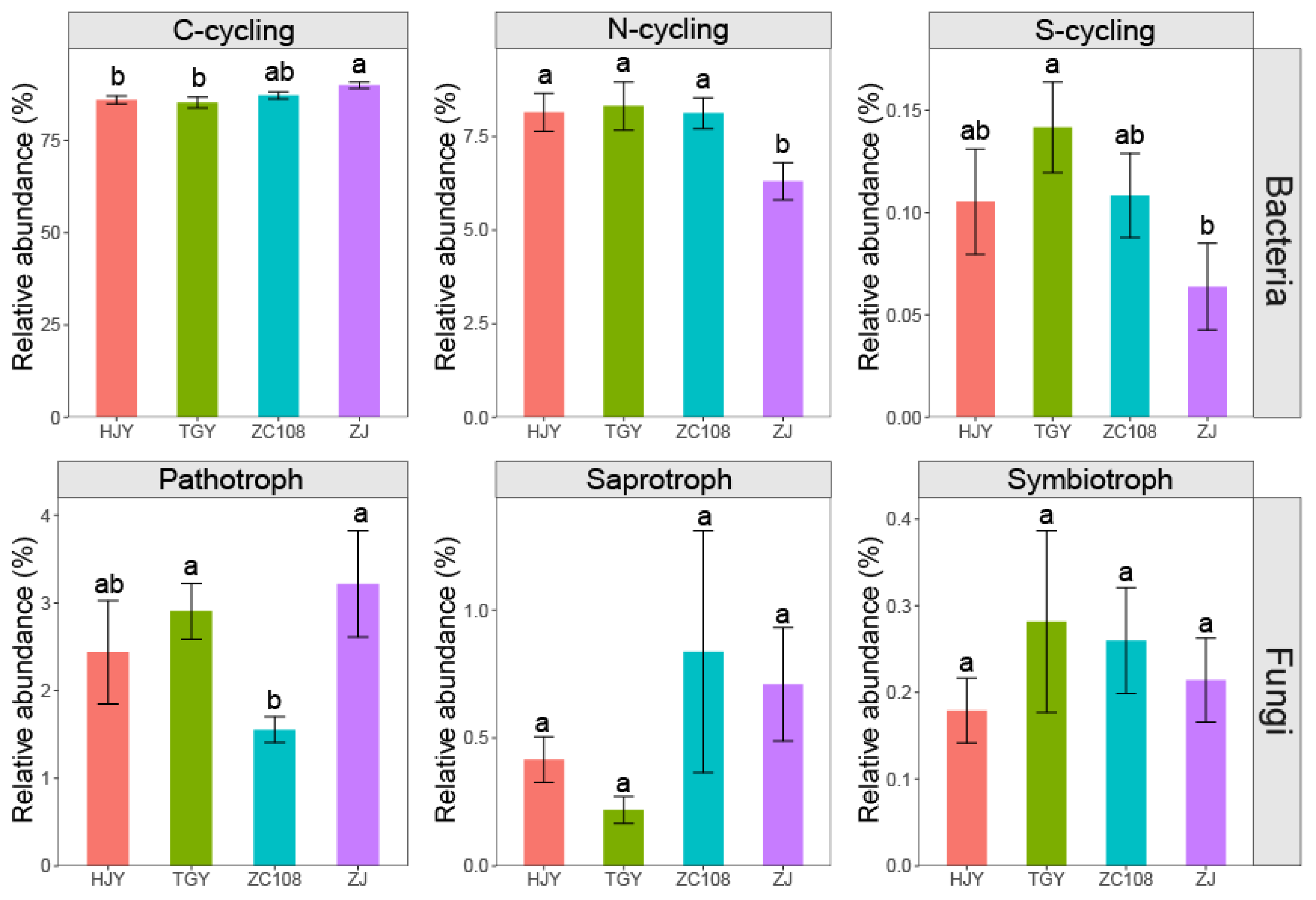 Agronomy 13 00221 g007