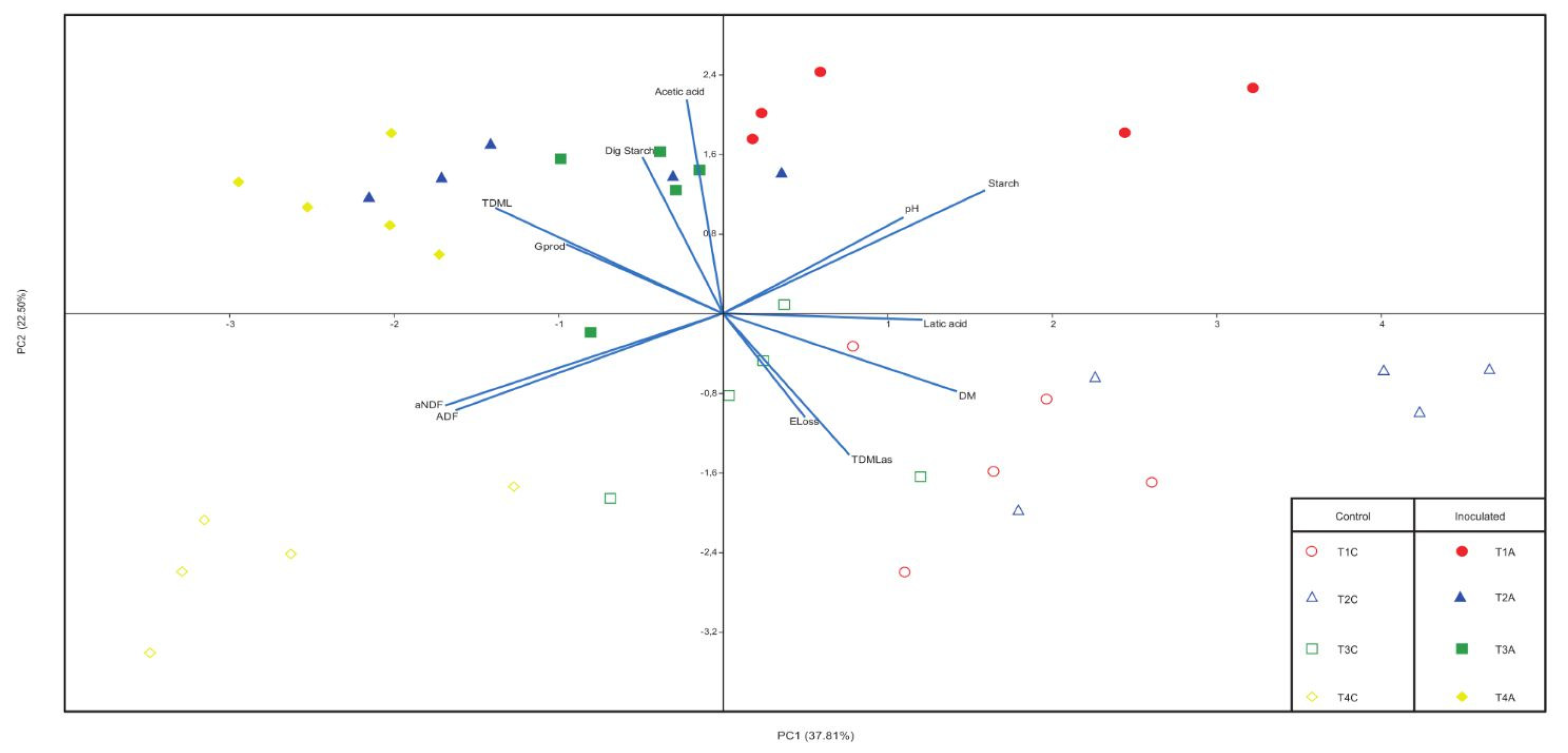 Agronomy 13 00223 g001 Agronomy 13 00223 g001
