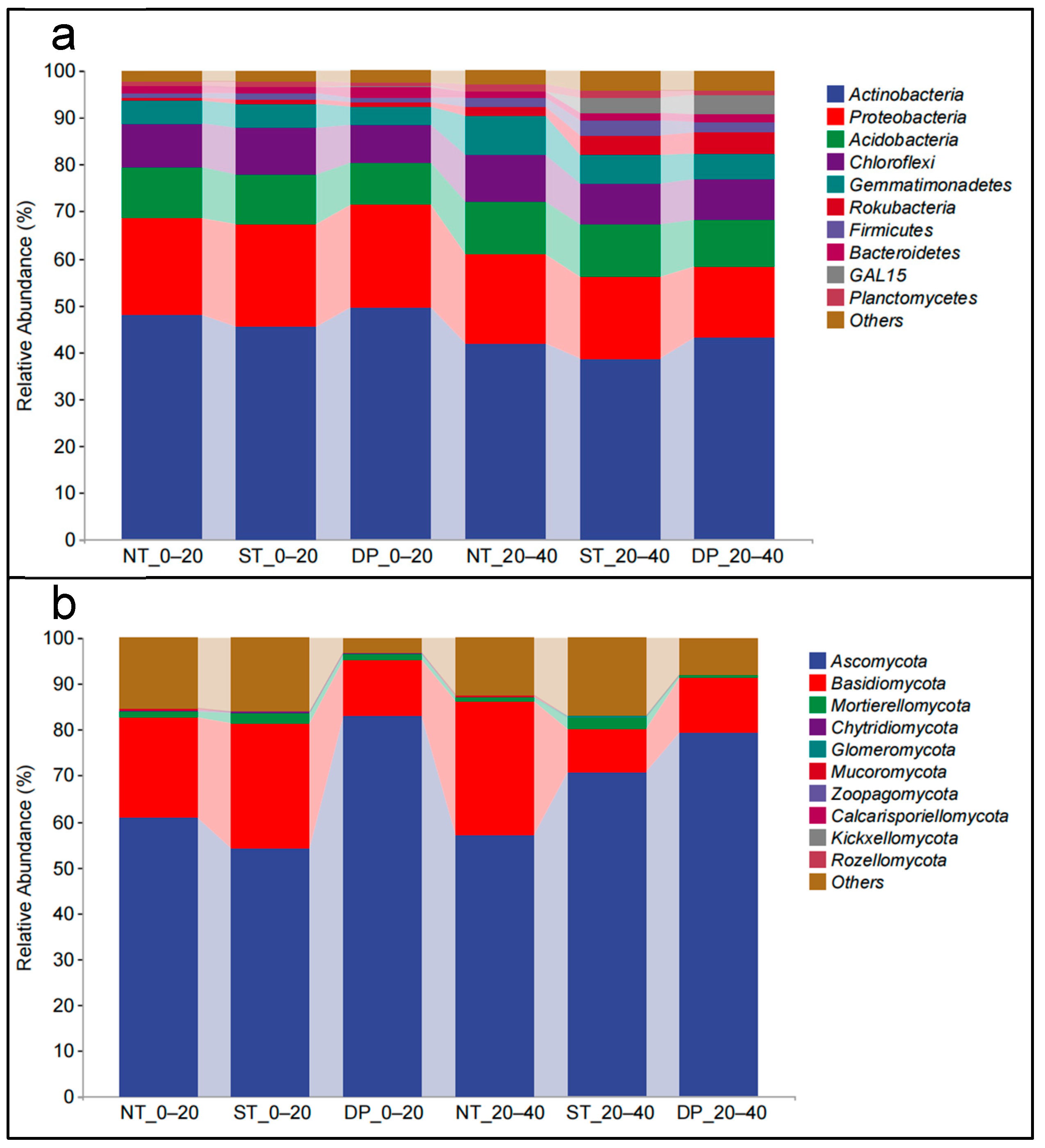Agronomy 13 00224 g002 Agronomy 13 00224 g002