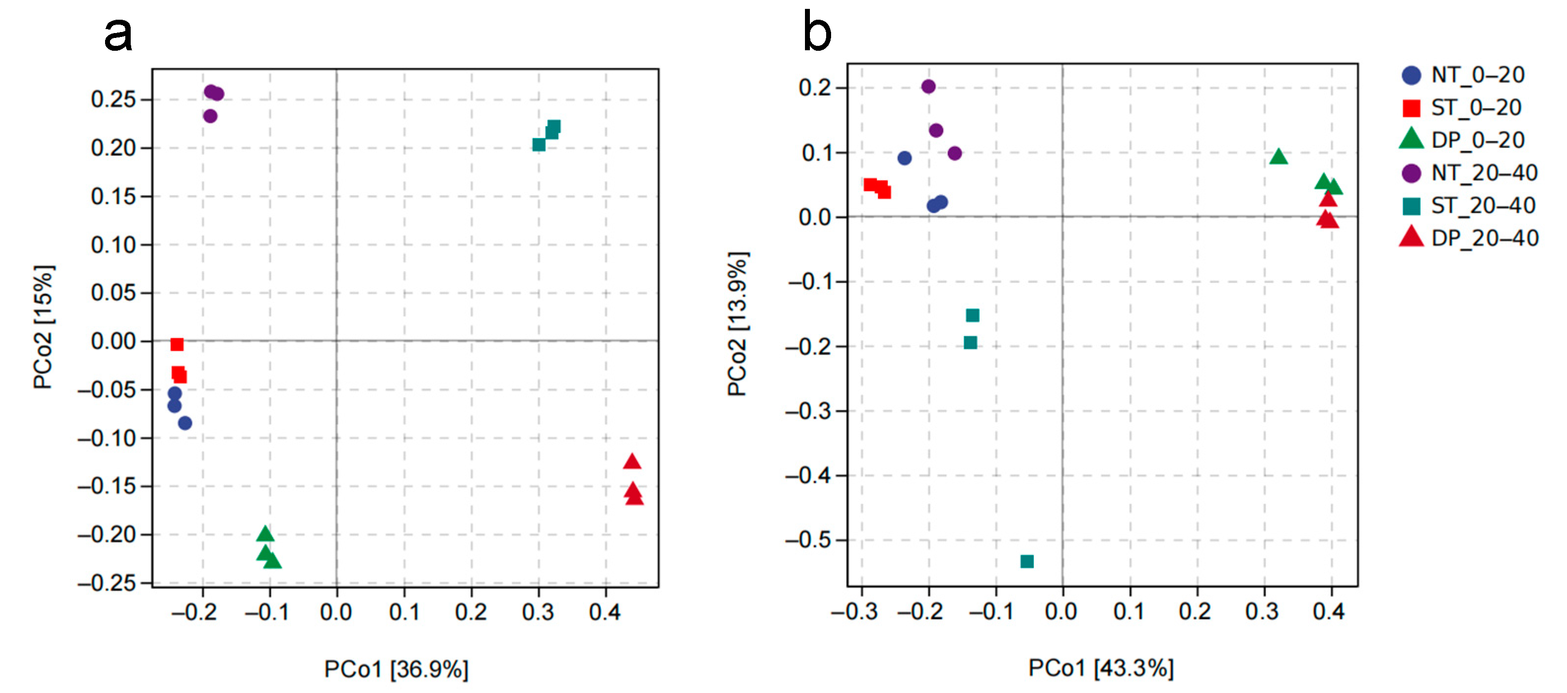 Agronomy 13 00224 g003 Agronomy 13 00224 g003