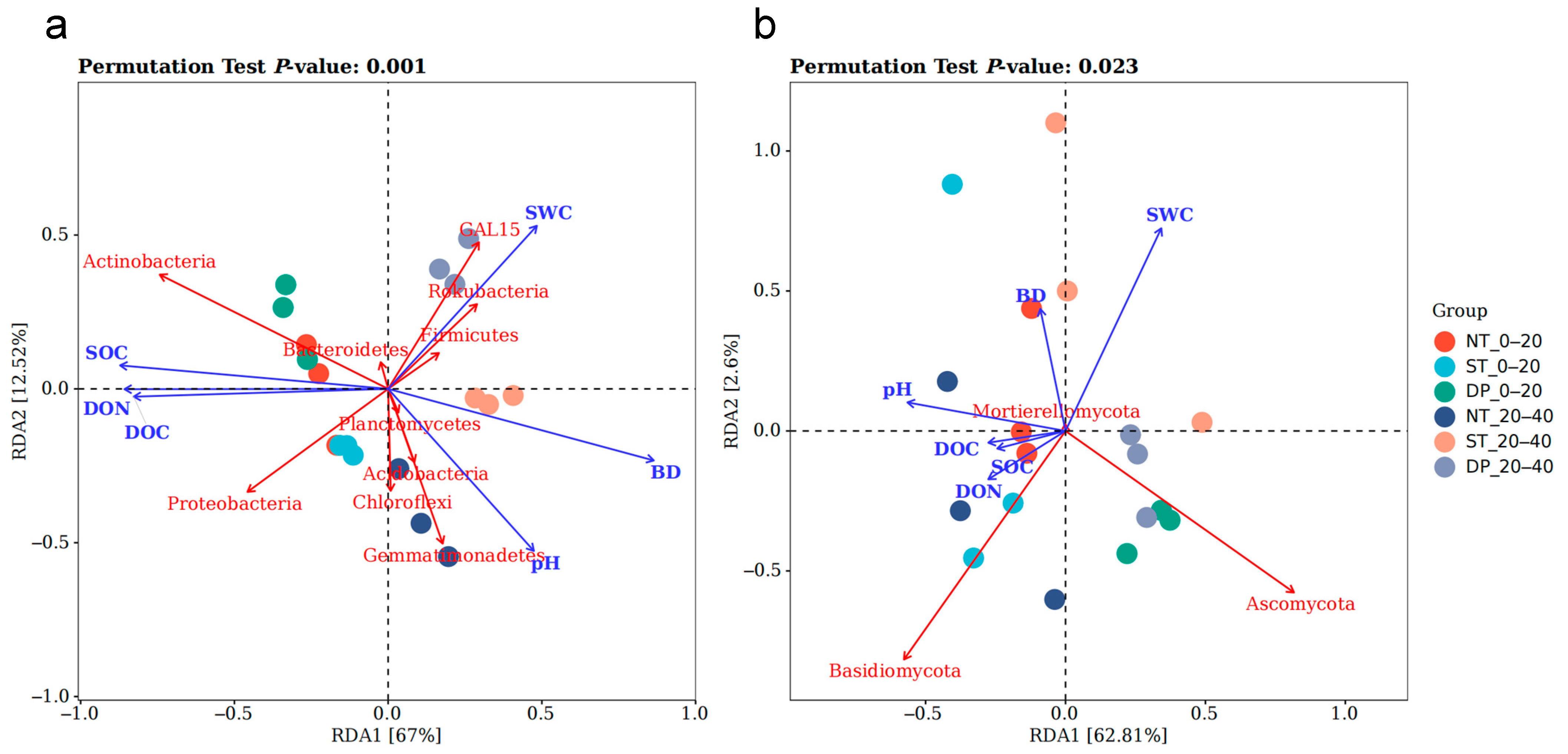 Agronomy 13 00224 g004 Agronomy 13 00224 g004