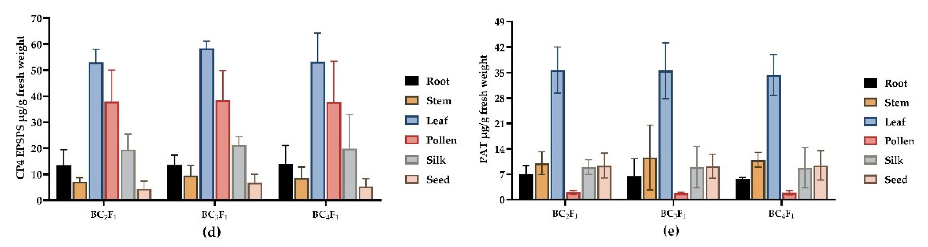 Agronomy 13 00226 g006b
