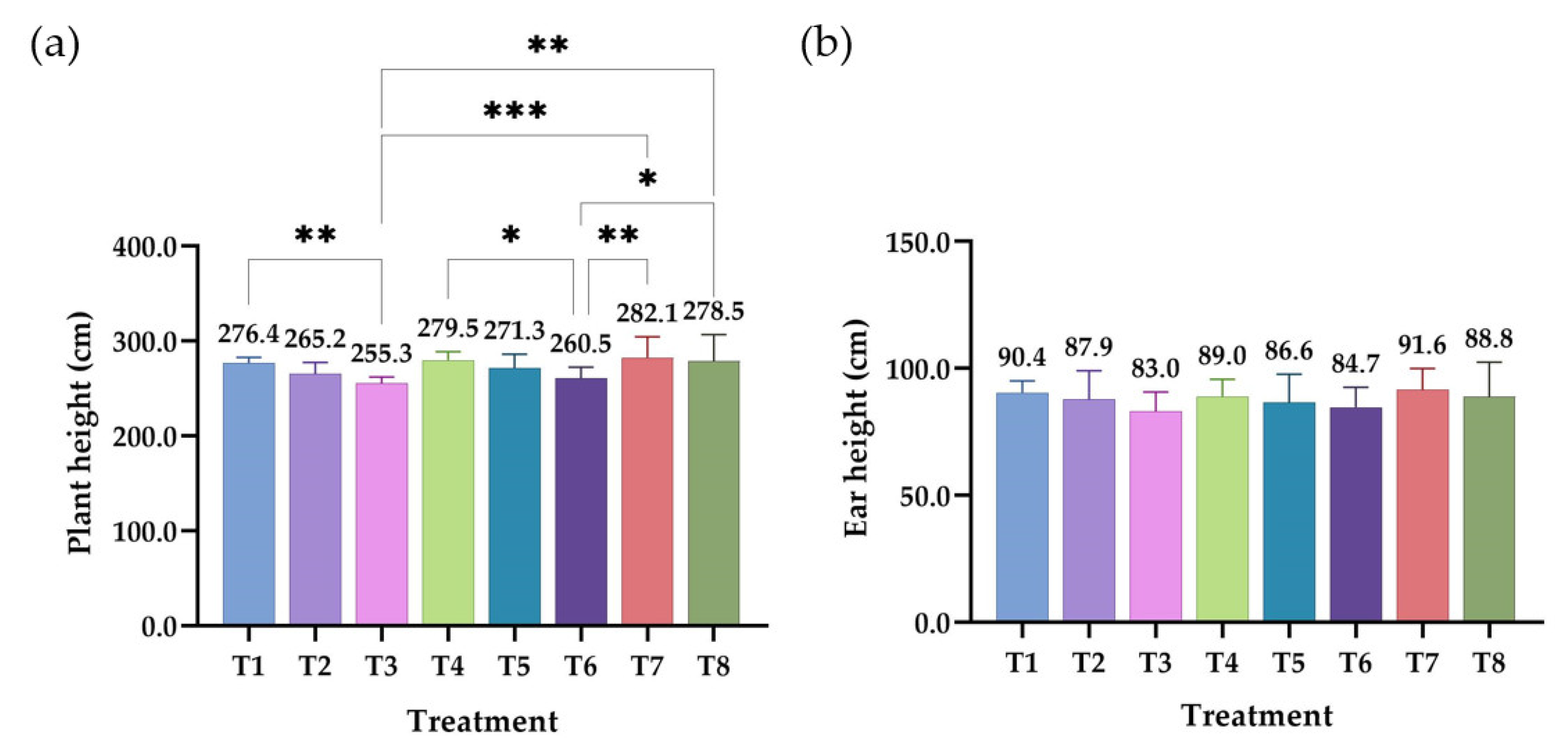 Agronomy 13 00226 g008a
