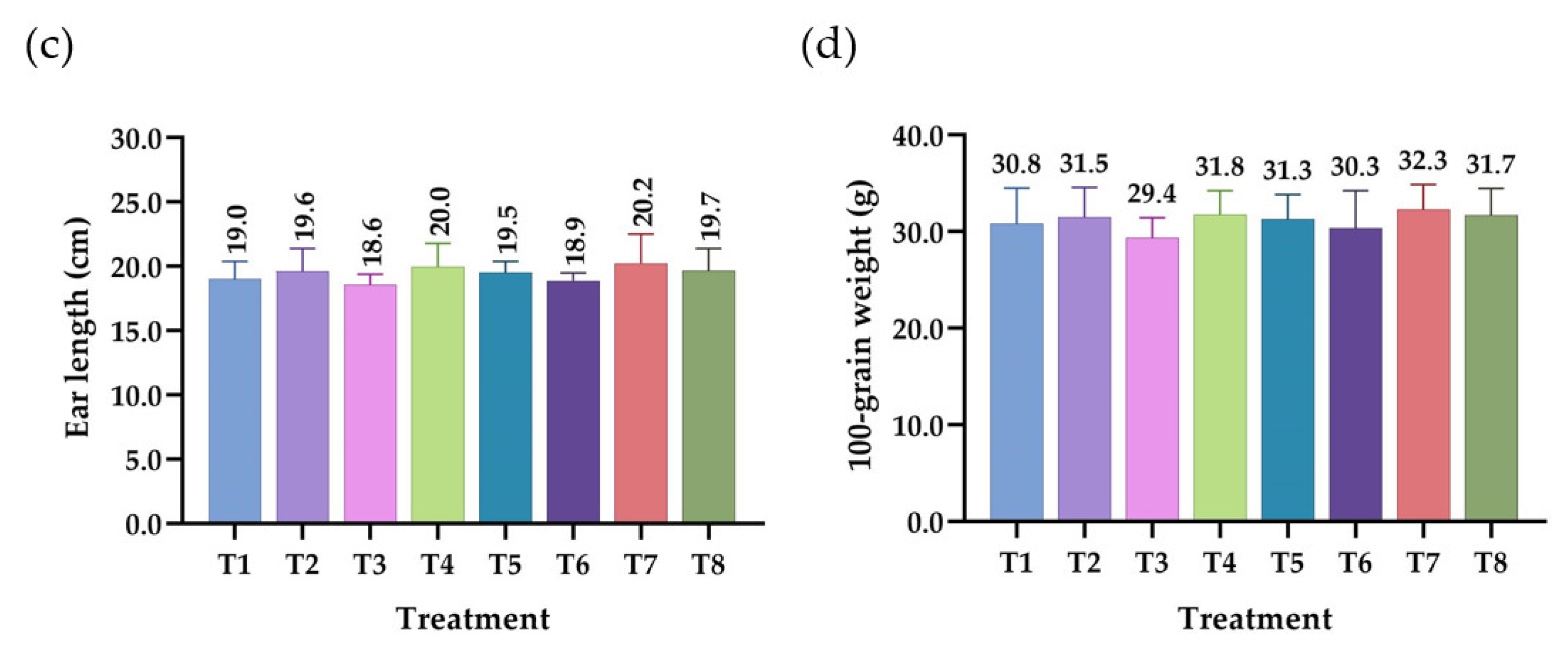 Agronomy 13 00226 g008b