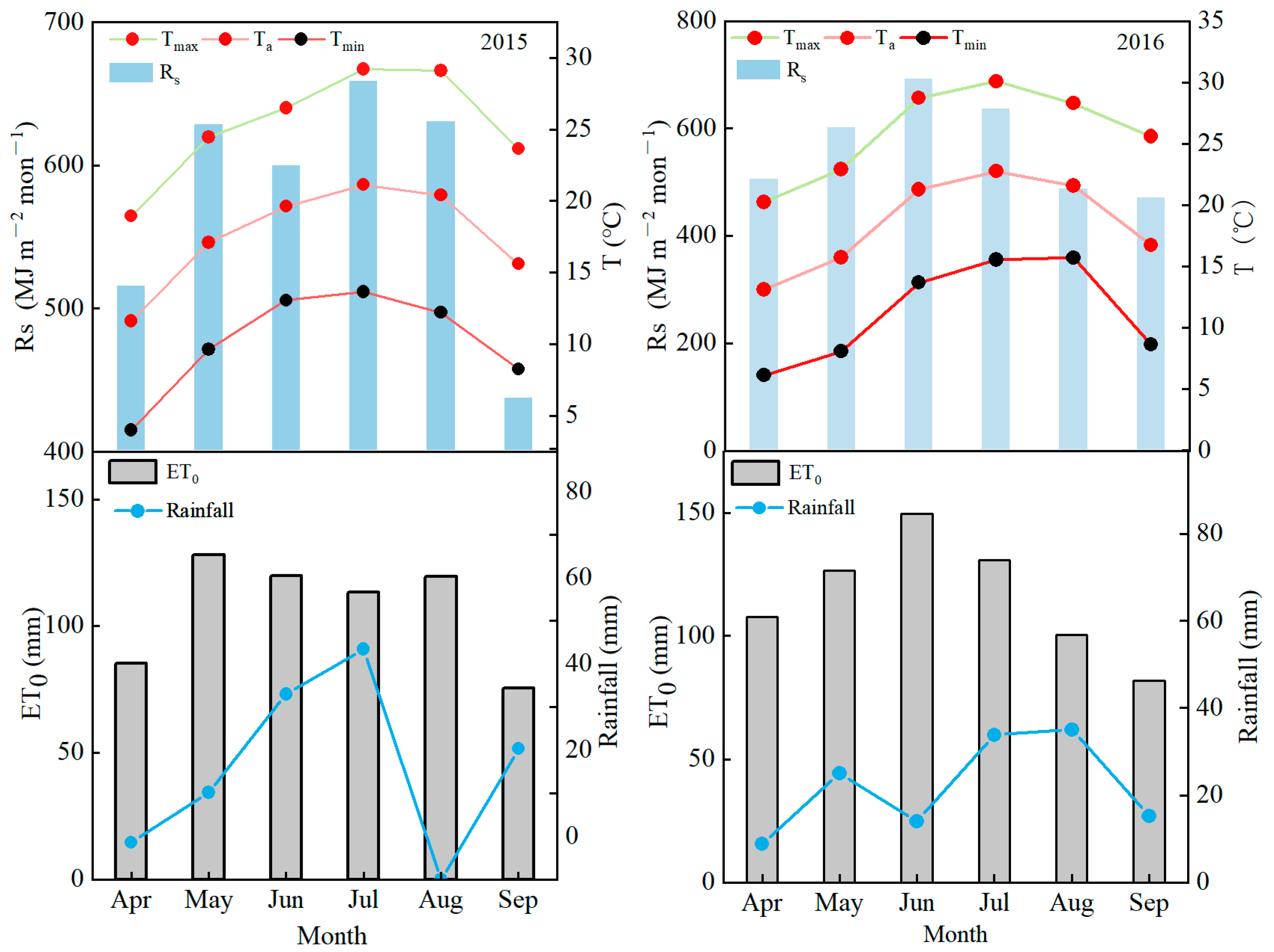 Agronomy 13 00227 g002 Agronomy 13 00227 g002