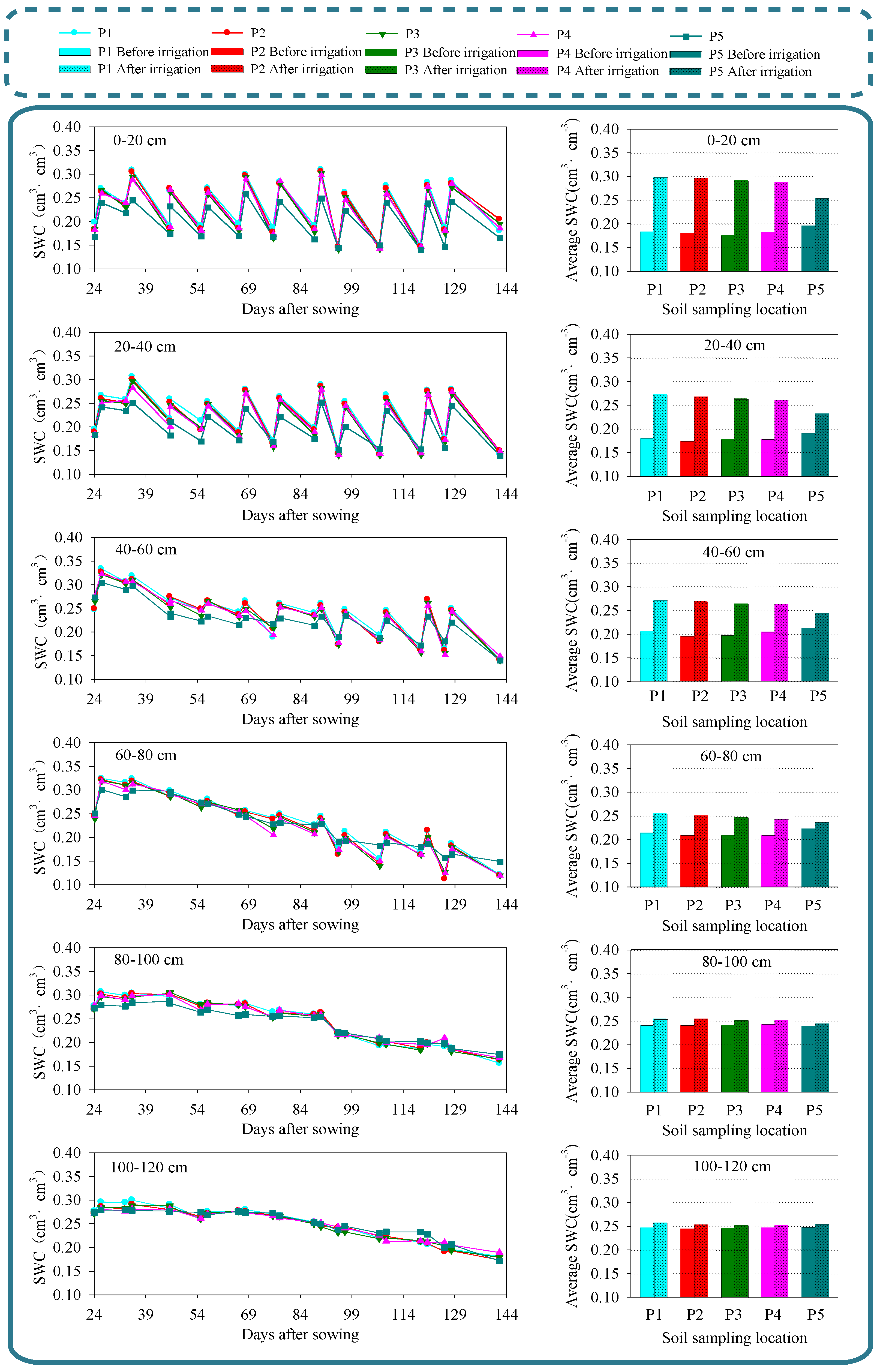 Agronomy 13 00227 g004 Agronomy 13 00227 g004