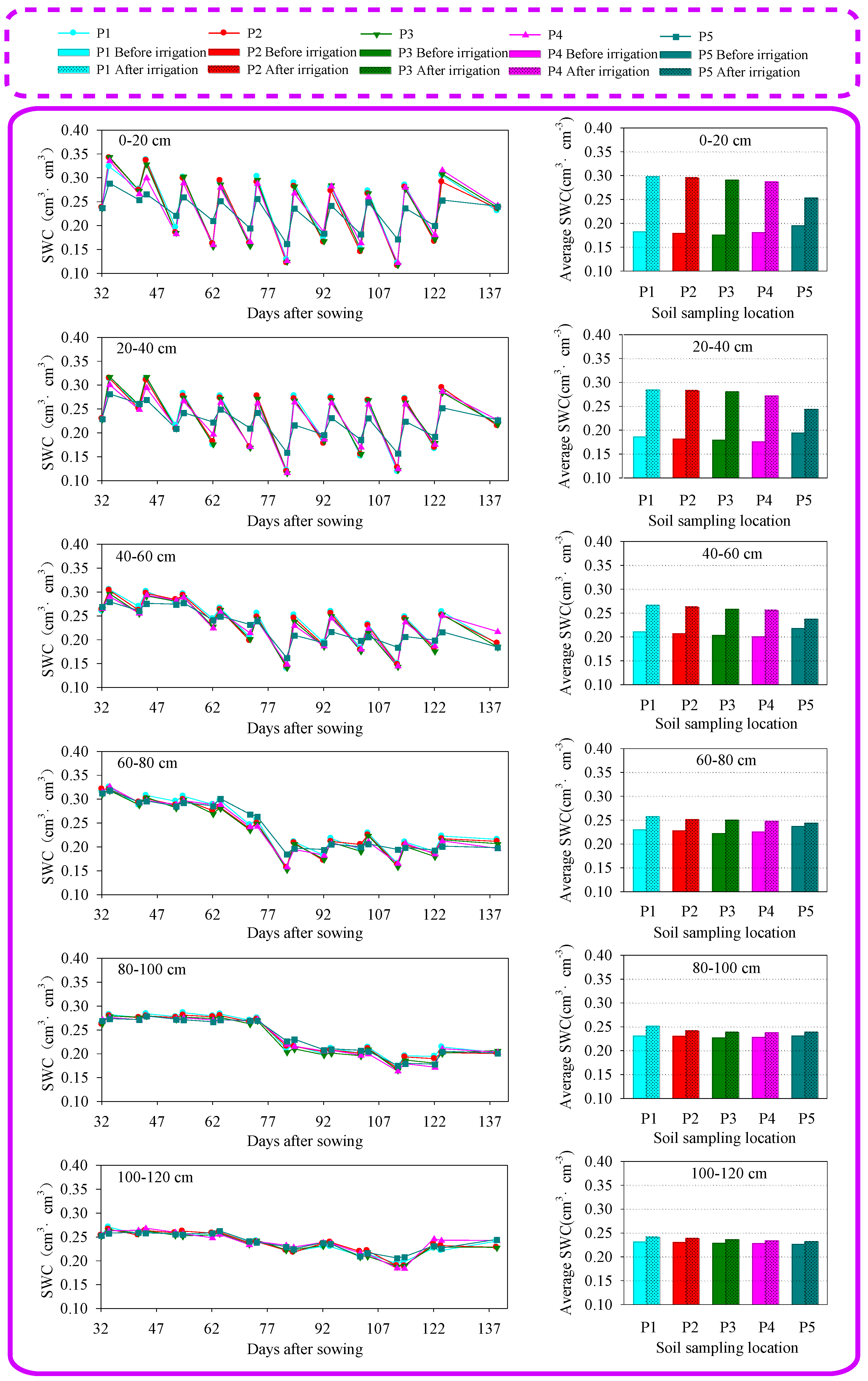 Agronomy 13 00227 g005 Agronomy 13 00227 g005