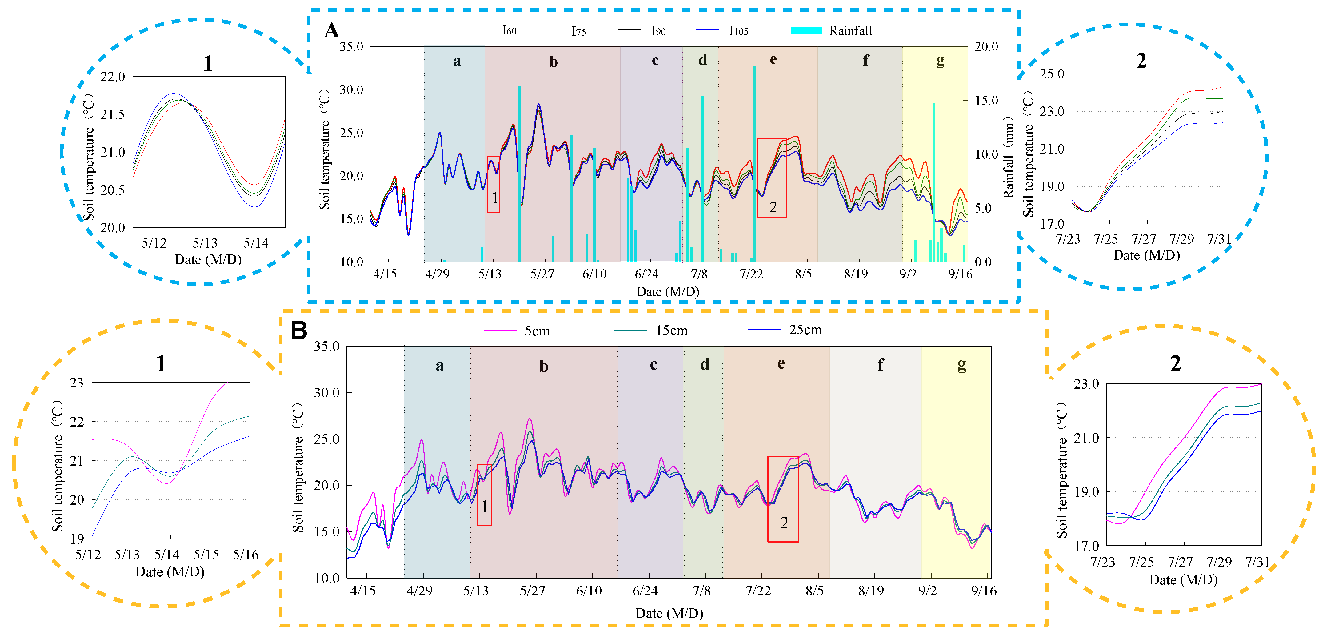 Agronomy 13 00227 g006a Agronomy 13 00227 g006a