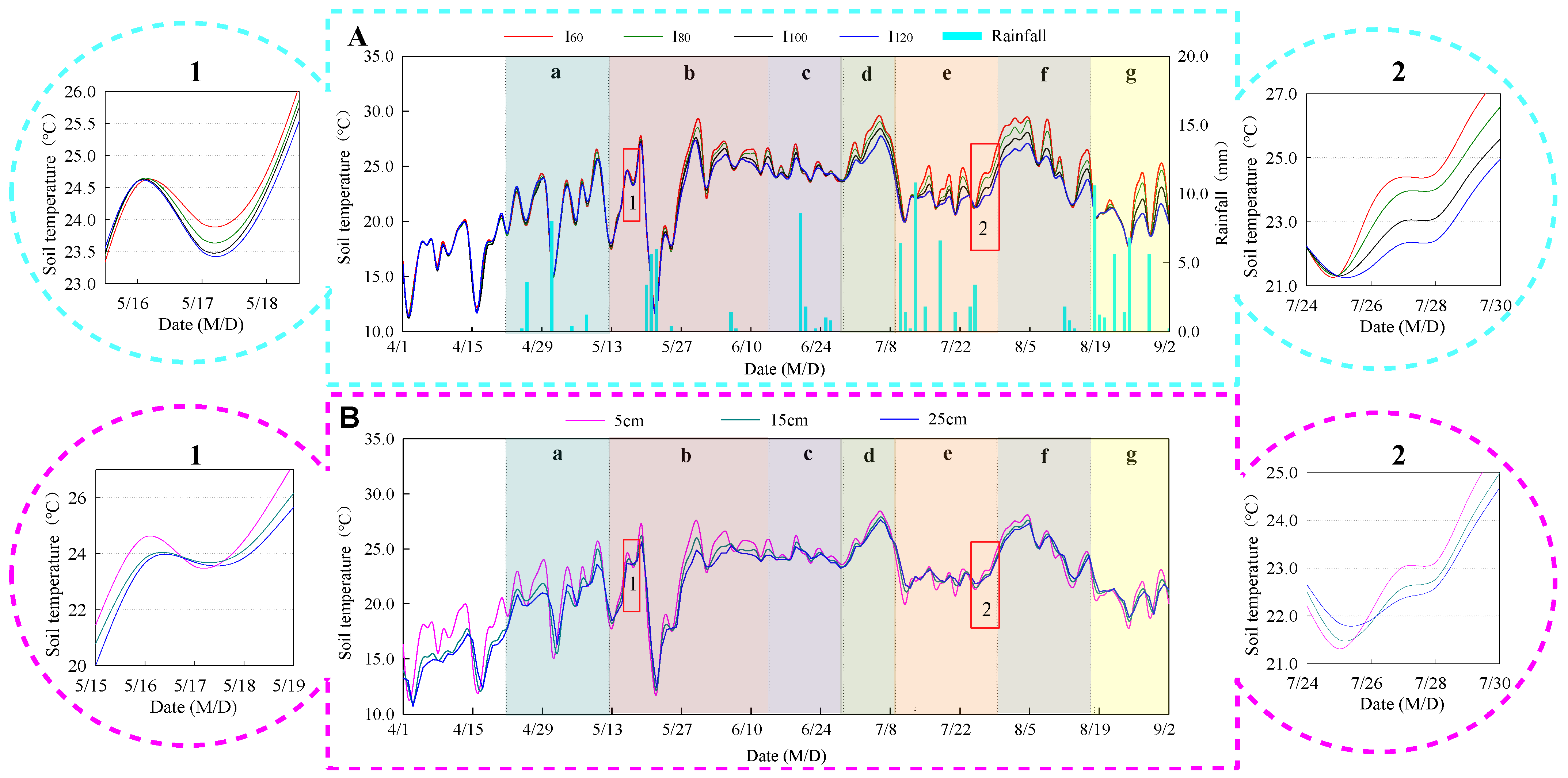 Agronomy 13 00227 g007a Agronomy 13 00227 g007a