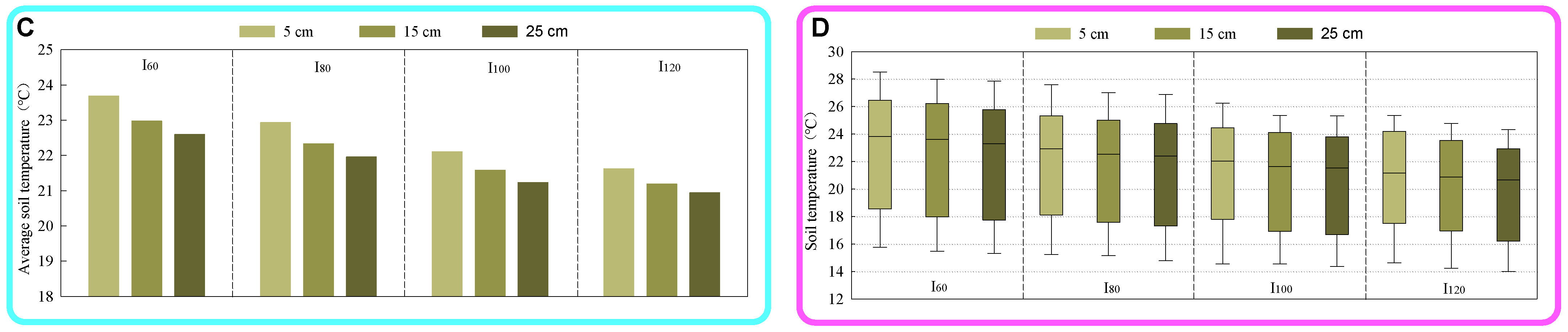 Agronomy 13 00227 g007b Agronomy 13 00227 g007b