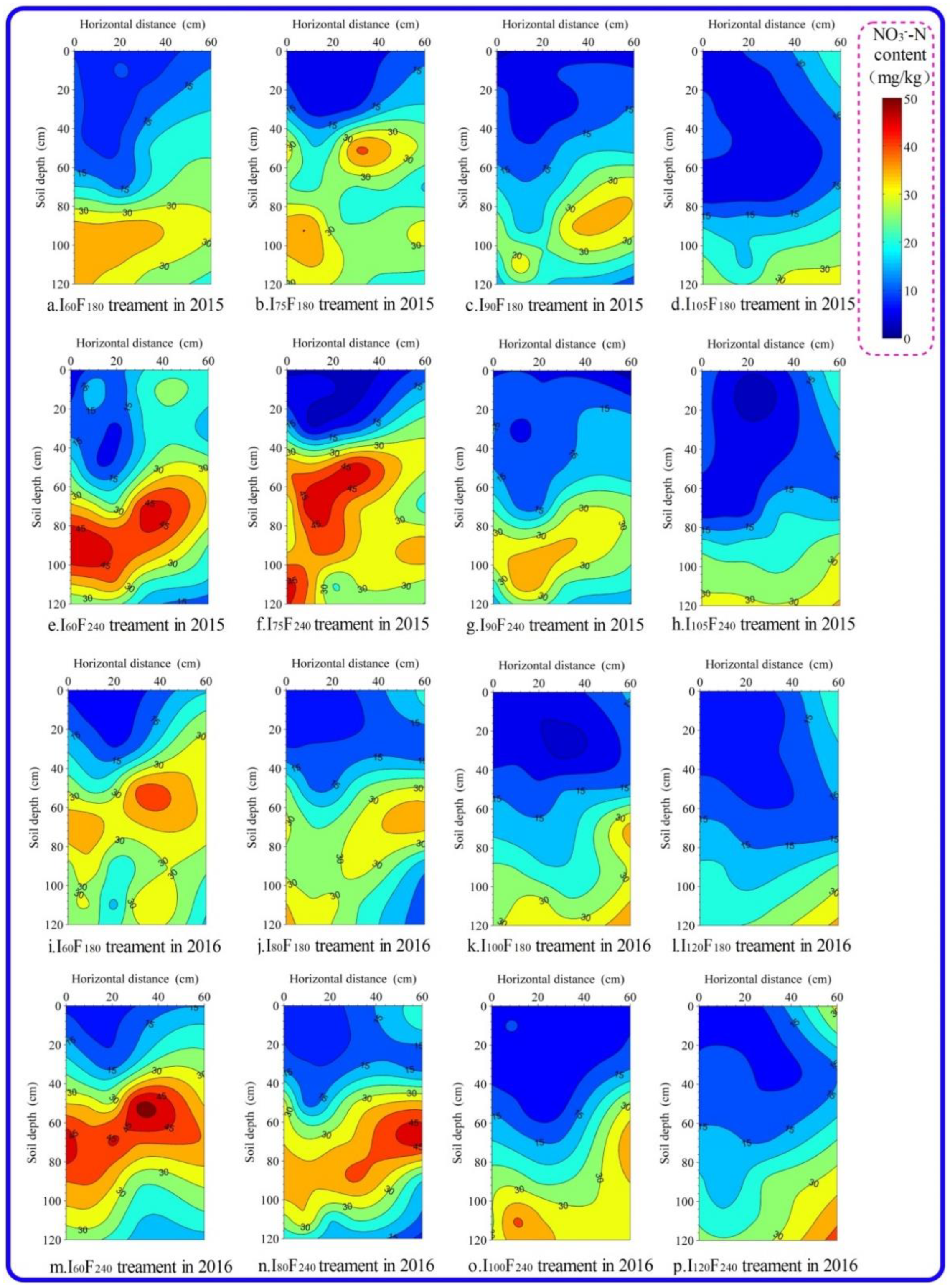 Agronomy 13 00227 g008 Agronomy 13 00227 g008