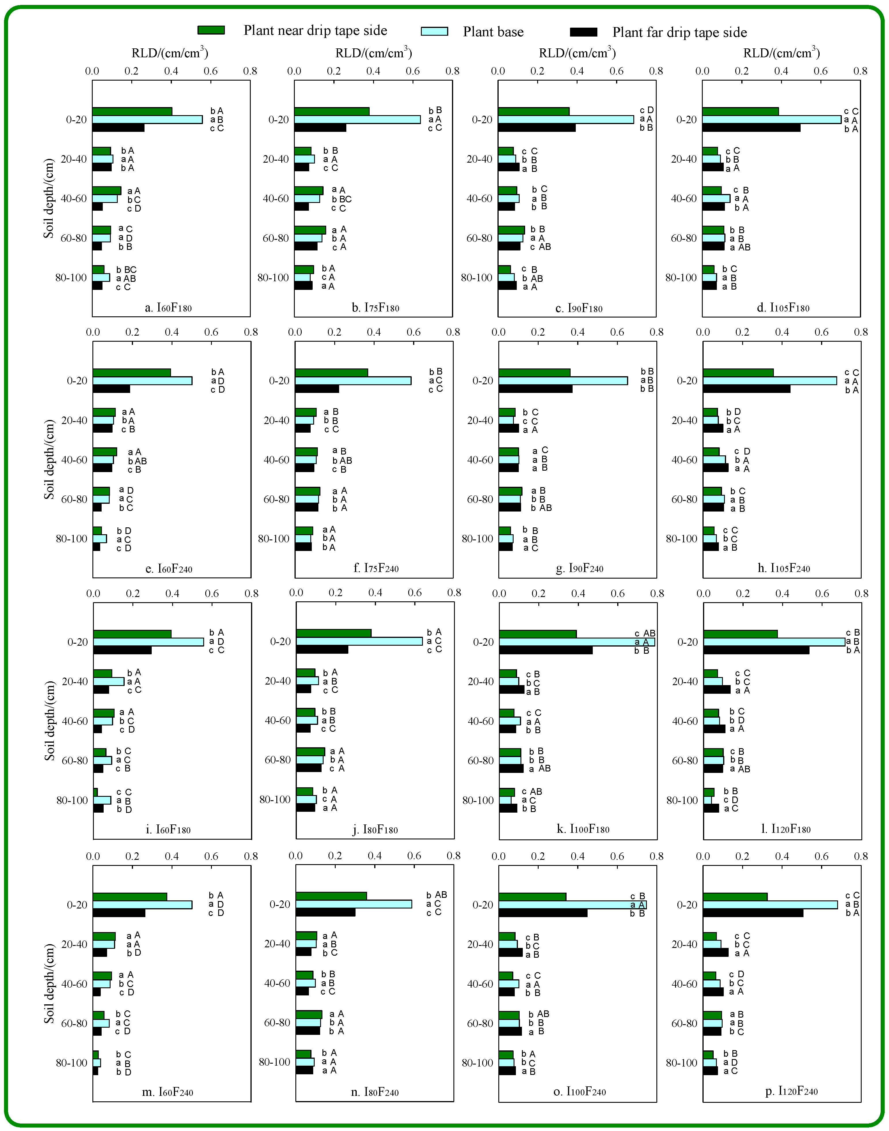 Agronomy 13 00227 g009 Agronomy 13 00227 g009