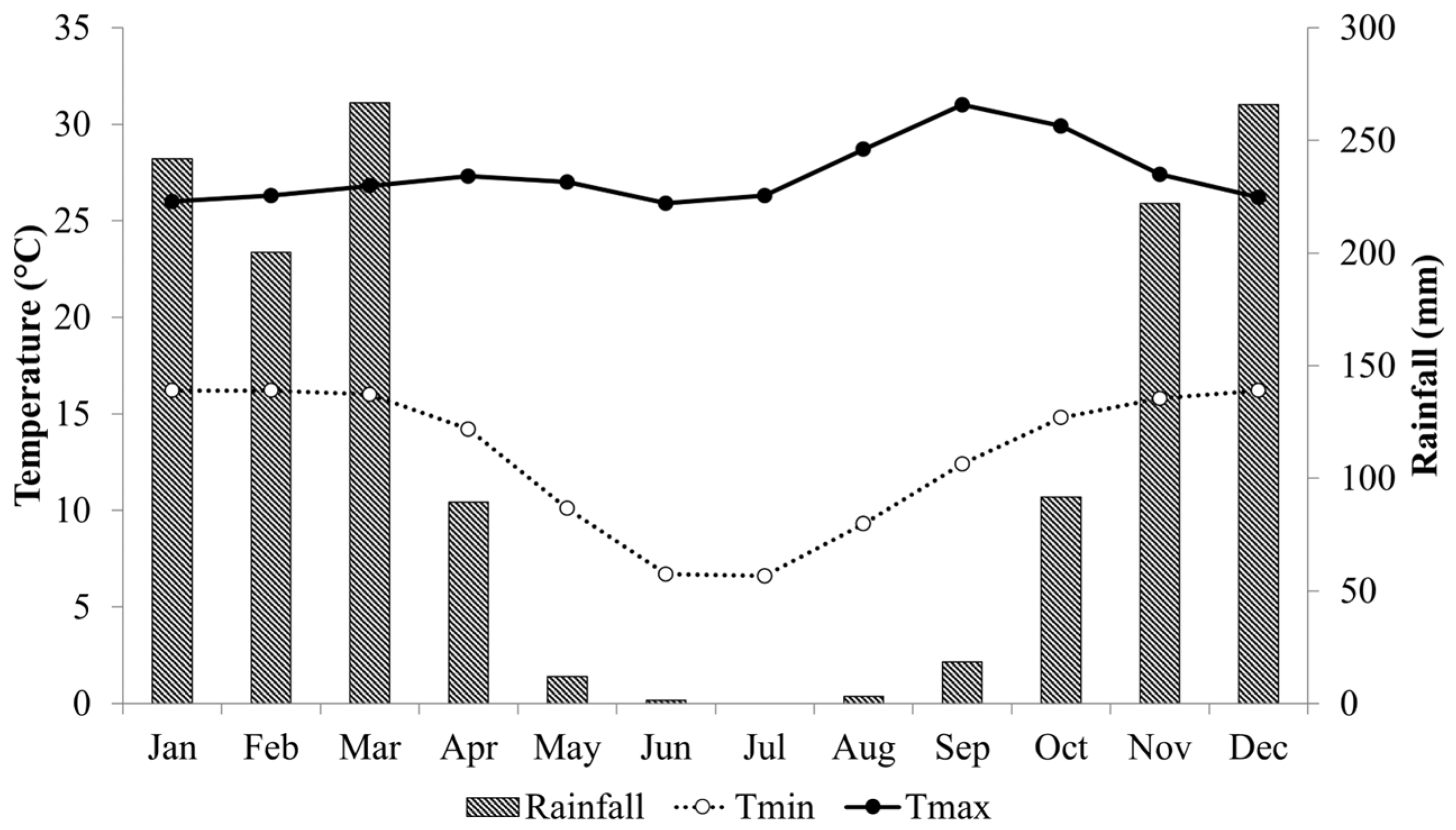 Agronomy 13 00228 g001