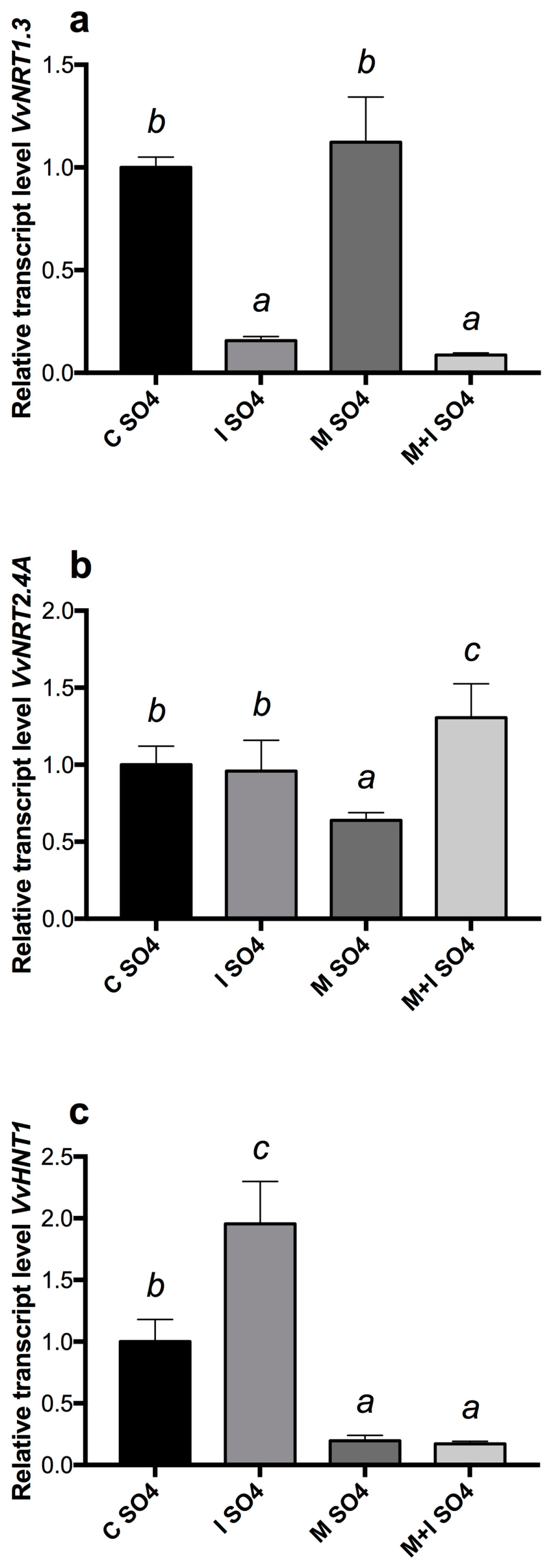 Agronomy 13 00229 g002 Agronomy 13 00229 g002