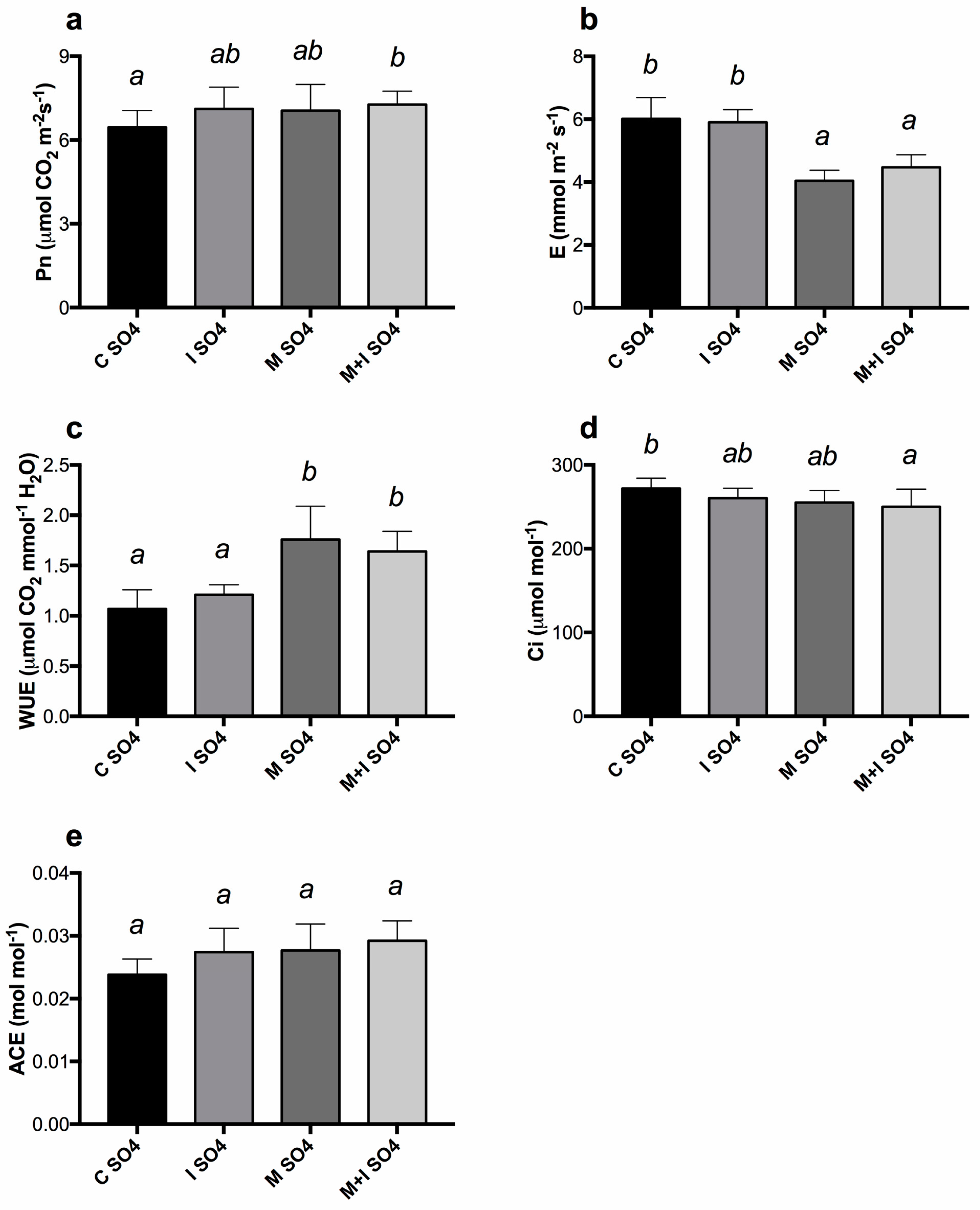 Agronomy 13 00229 g004 Agronomy 13 00229 g004