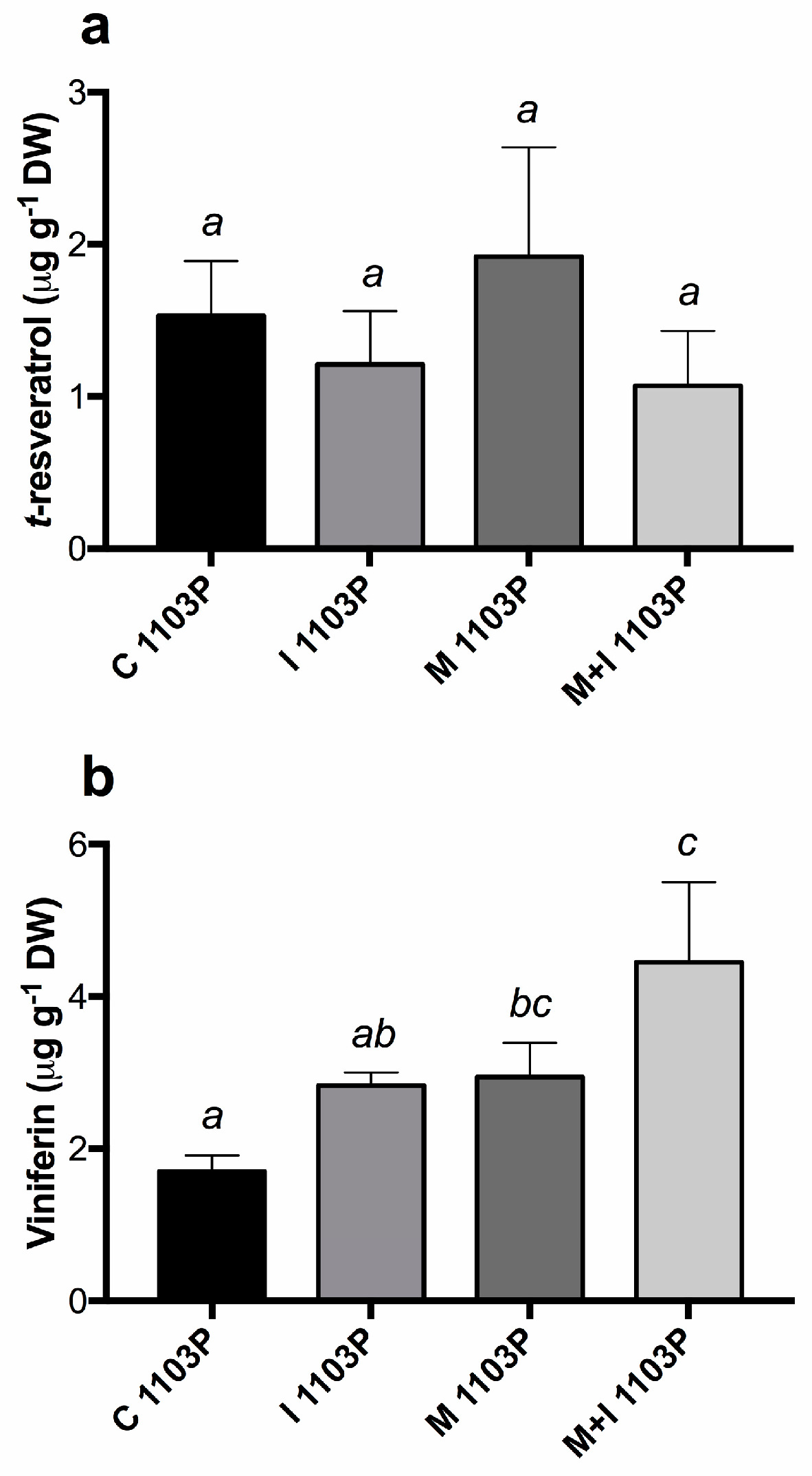 Agronomy 13 00229 g006 Agronomy 13 00229 g006