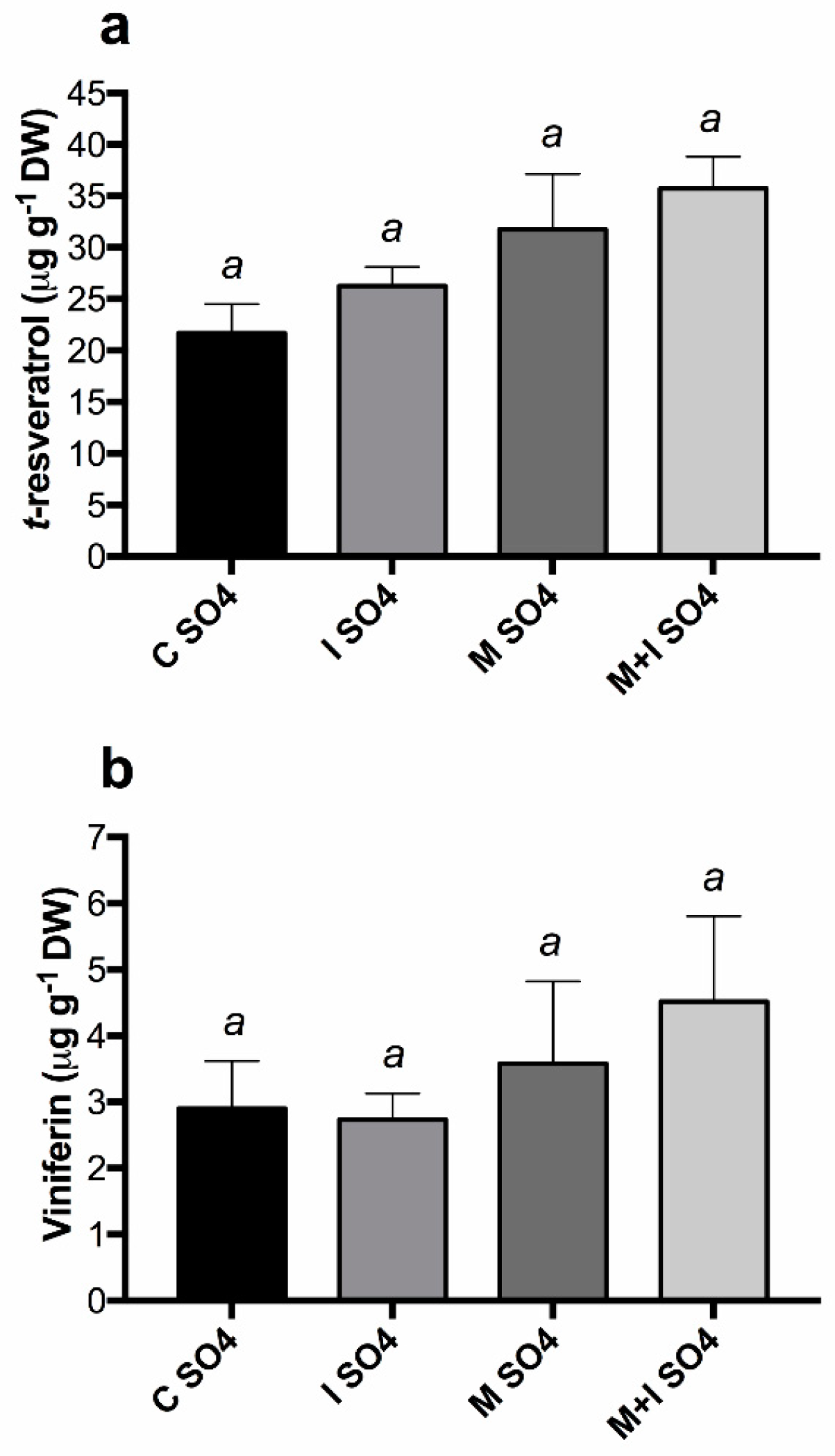 Agronomy 13 00229 g007 Agronomy 13 00229 g007