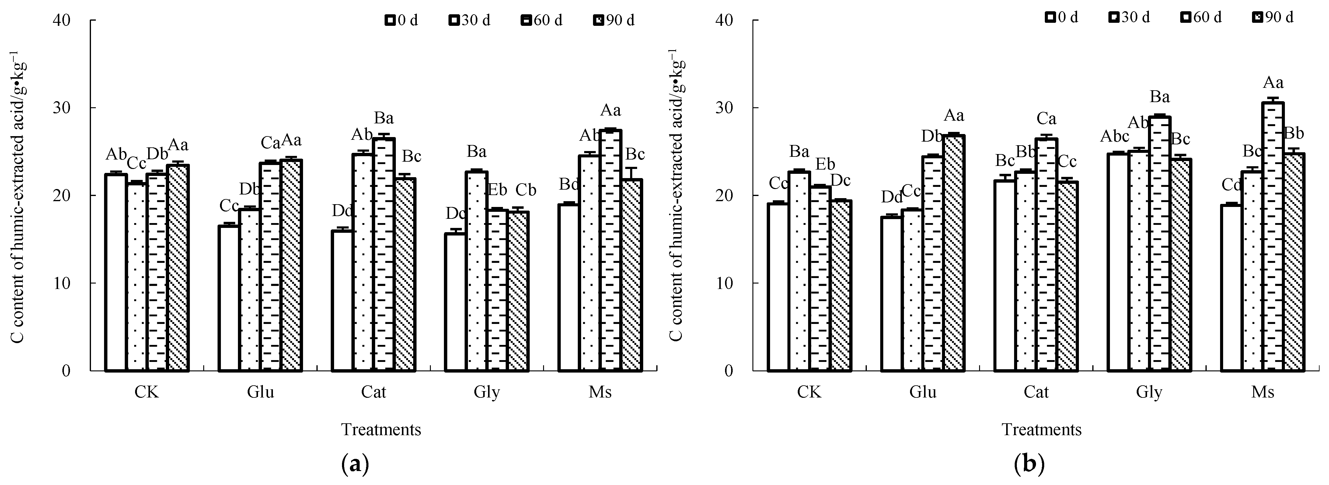Agronomy 13 00230 g001a Agronomy 13 00230 g001a