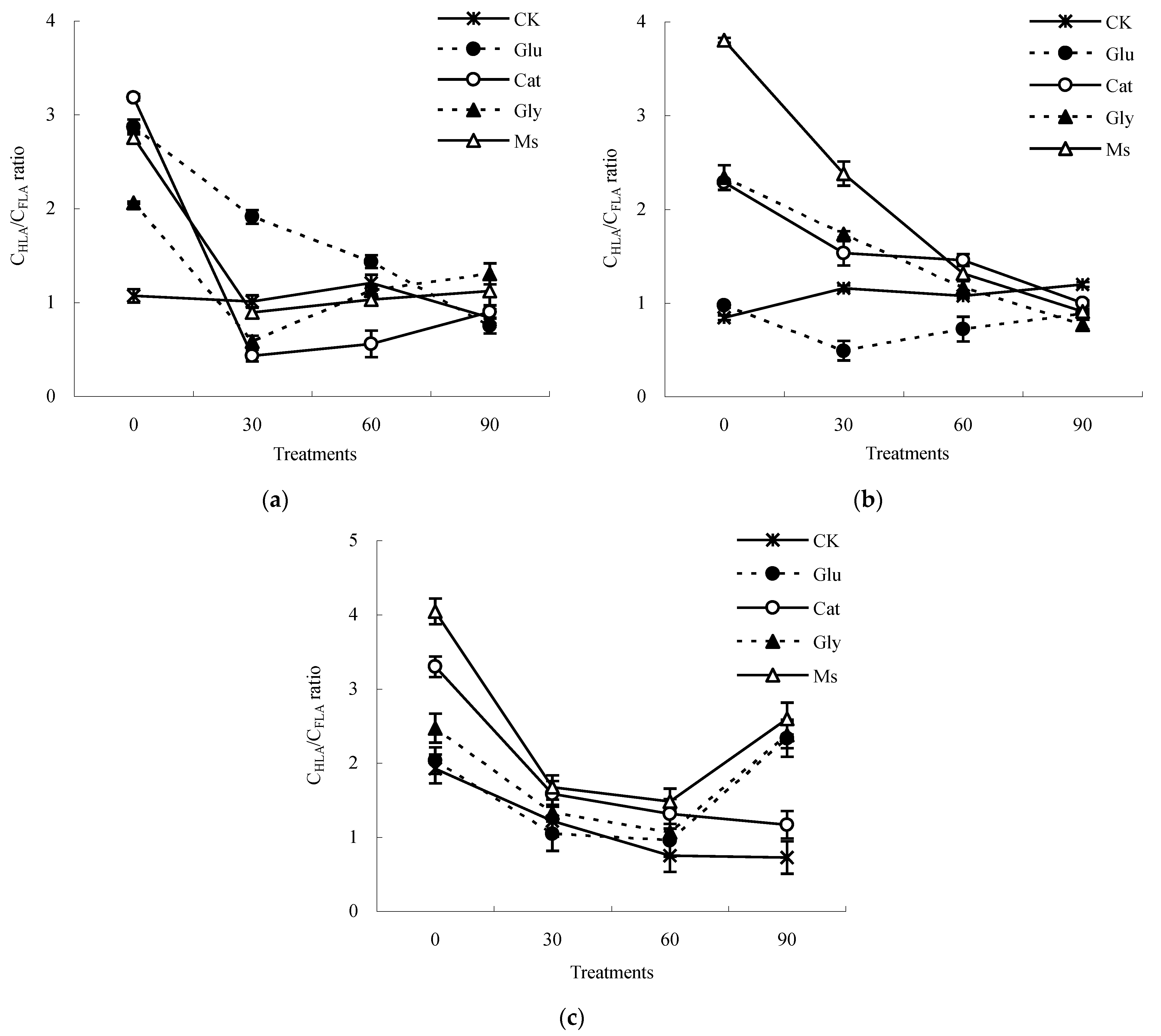 Agronomy 13 00230 g002 Agronomy 13 00230 g002