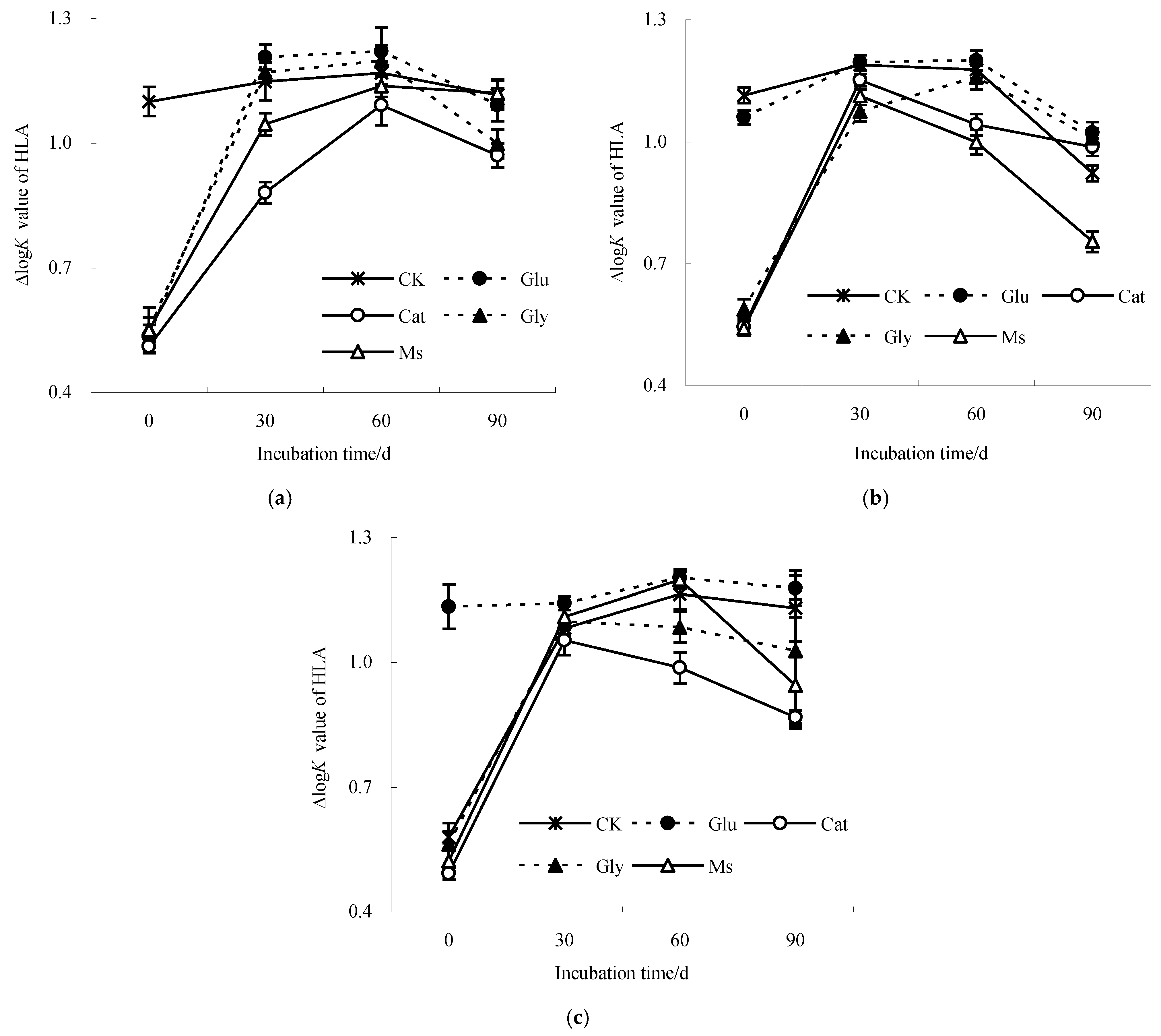 Agronomy 13 00230 g004 Agronomy 13 00230 g004