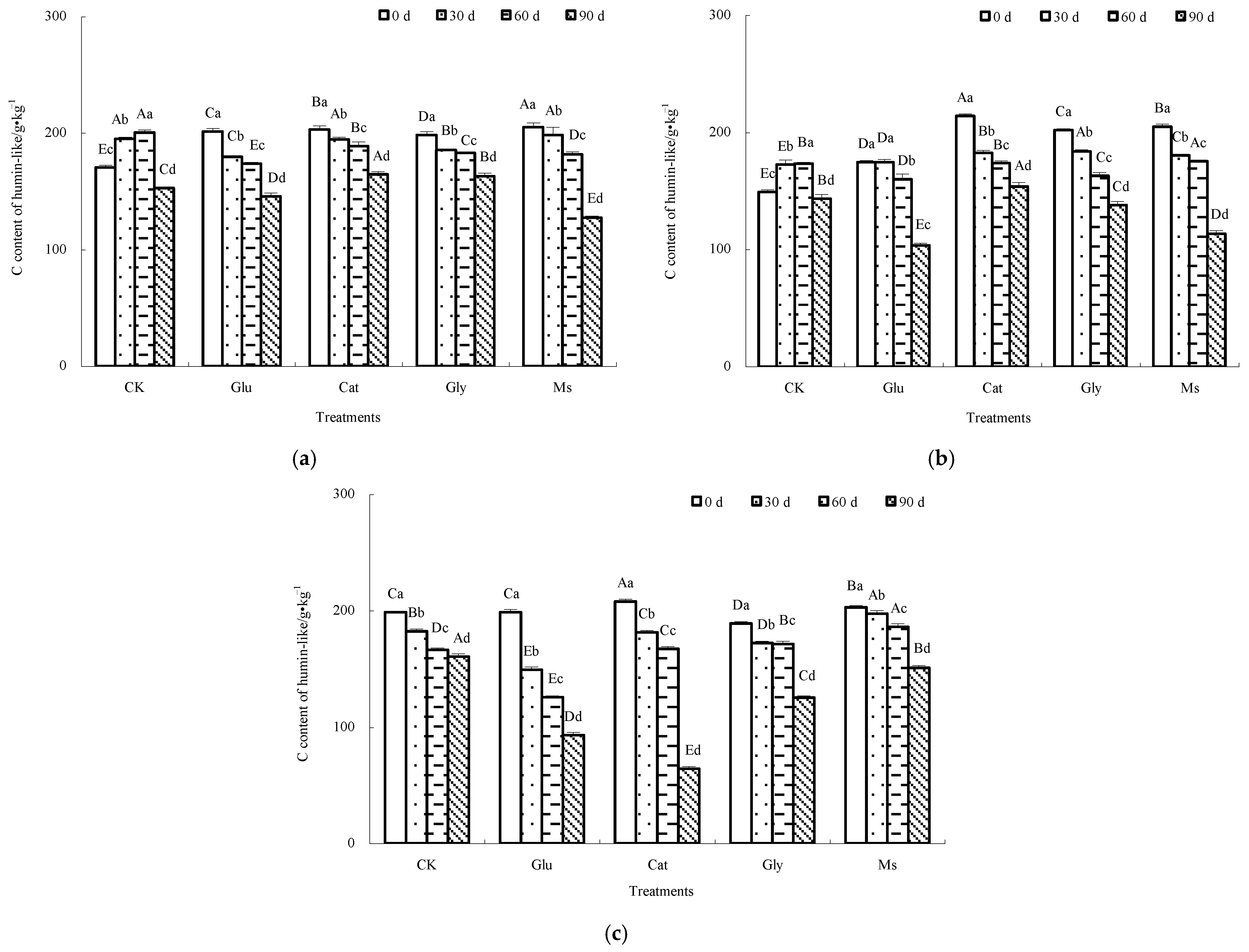 Agronomy 13 00230 g005 Agronomy 13 00230 g005