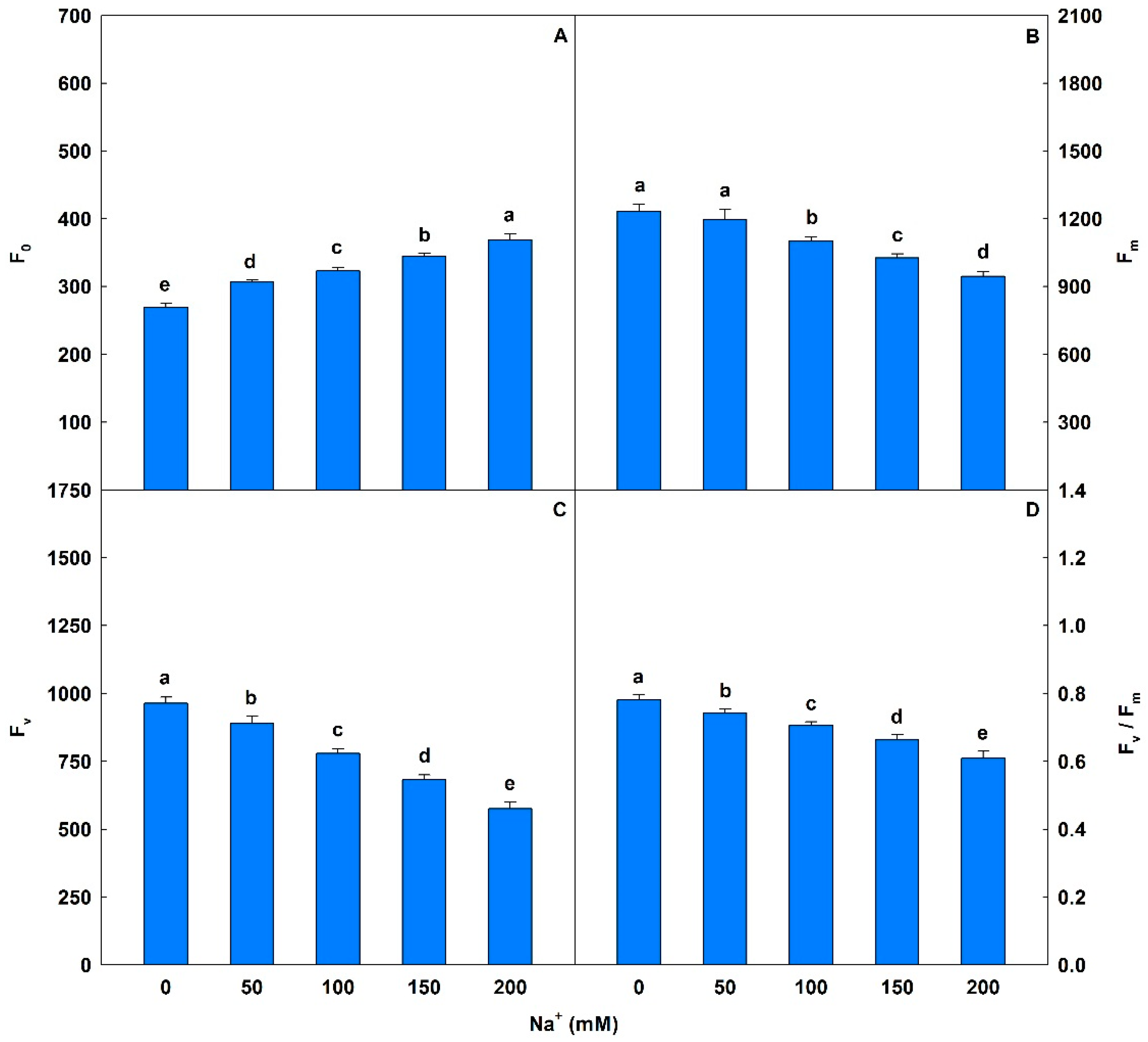 Agronomy 13 00232 g001
