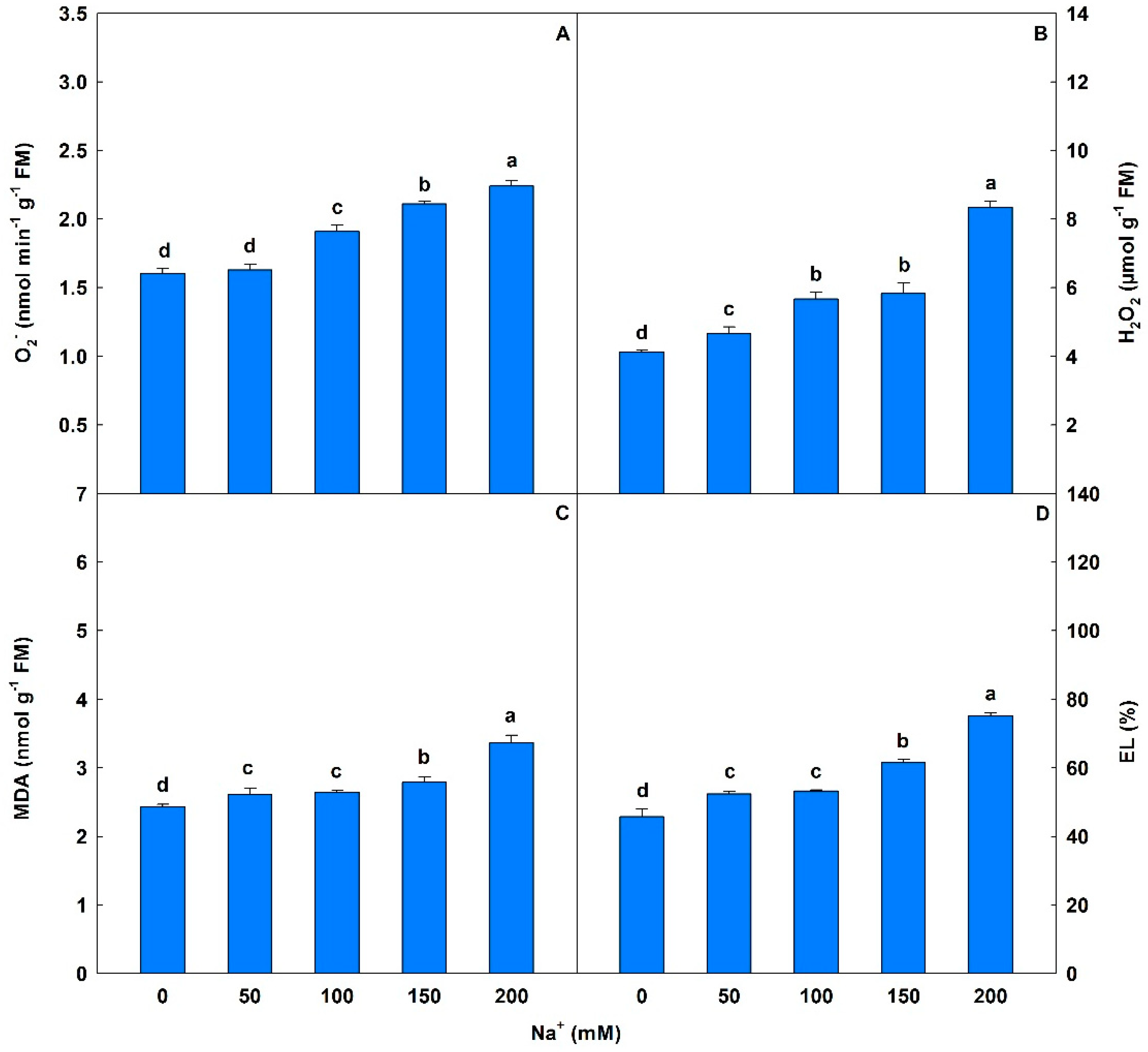 Agronomy 13 00232 g006