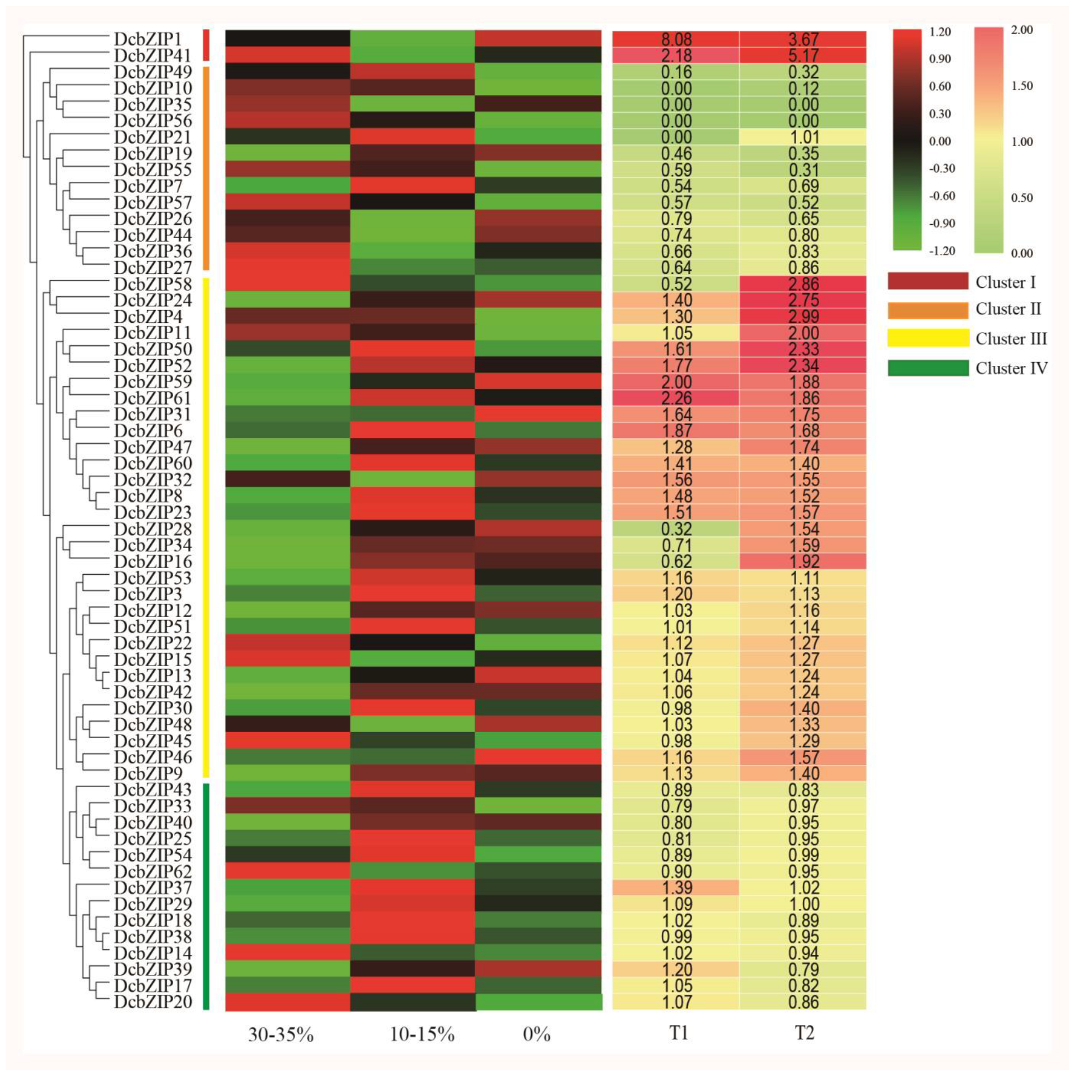 Agronomy 13 00236 g005