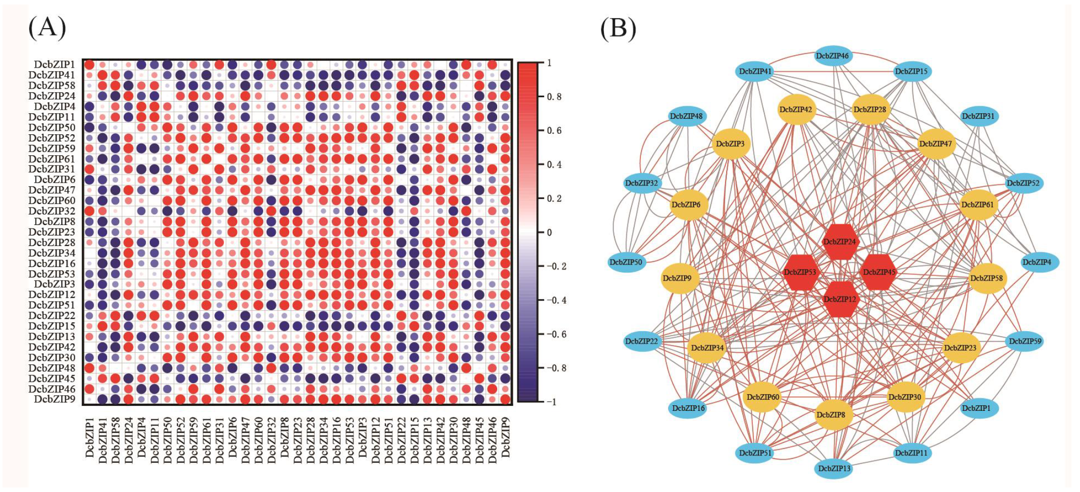 Agronomy 13 00236 g006
