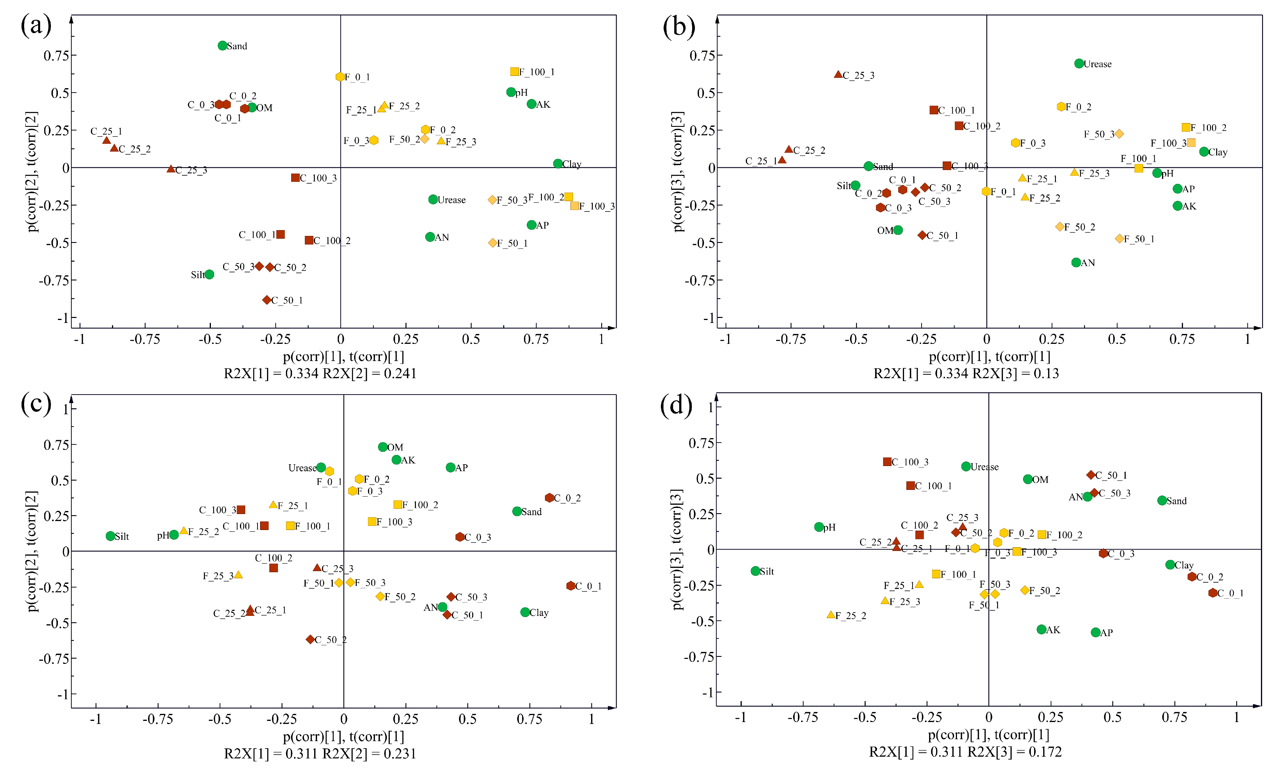 Agronomy 13 00237 g001 Agronomy 13 00237 g001