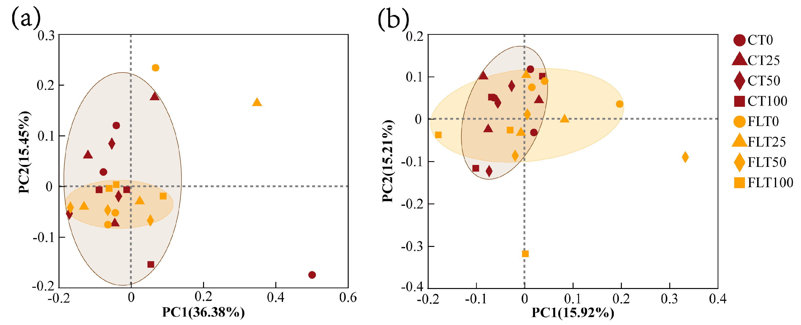 Agronomy 13 00237 g004 Agronomy 13 00237 g004