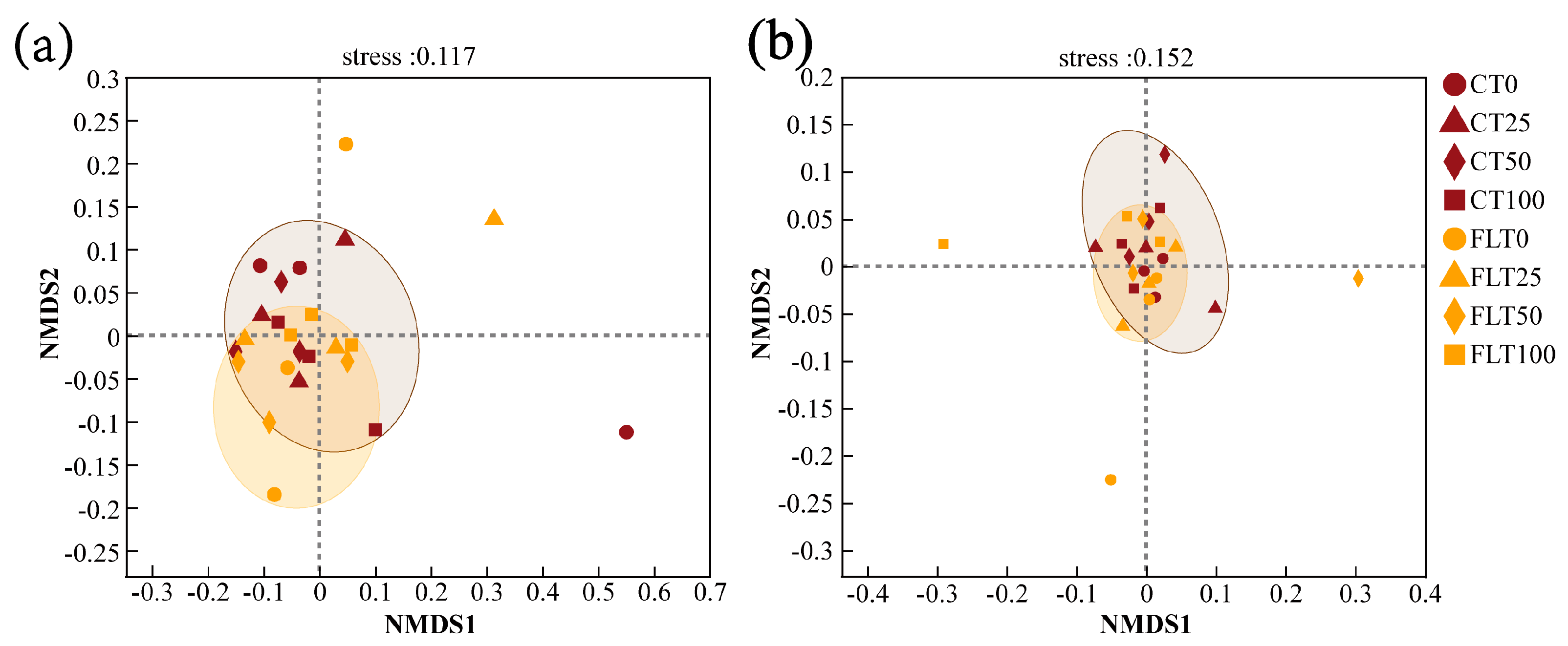 Agronomy 13 00237 g005 Agronomy 13 00237 g005