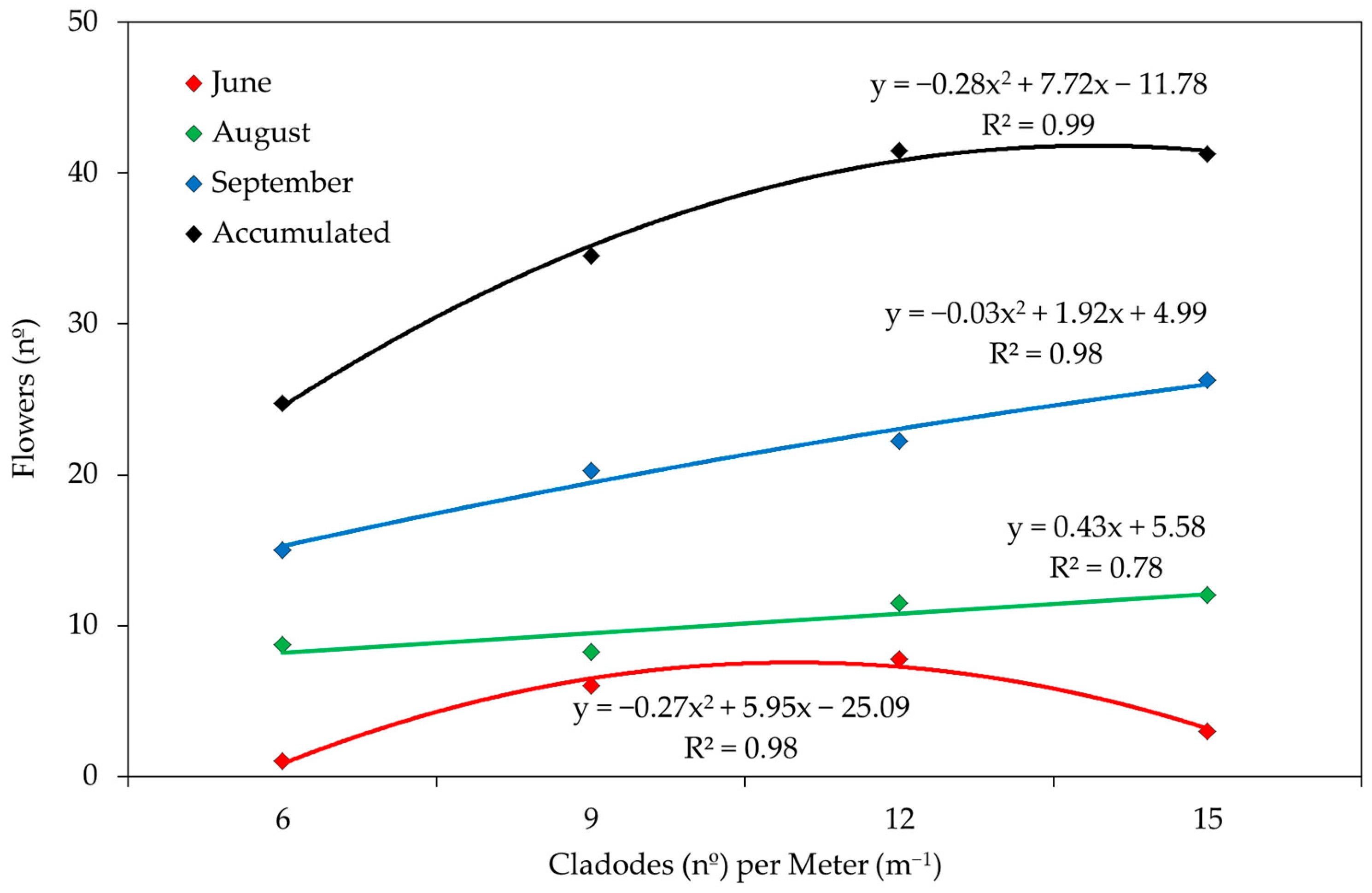 Agronomy 13 00238 g002 Agronomy 13 00238 g002