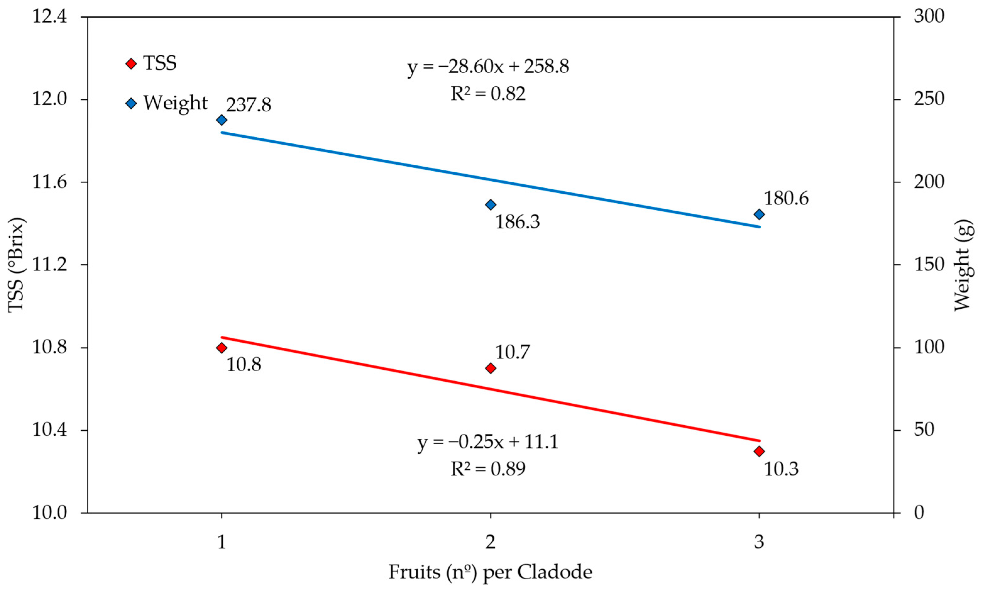 Agronomy 13 00238 g004 Agronomy 13 00238 g004