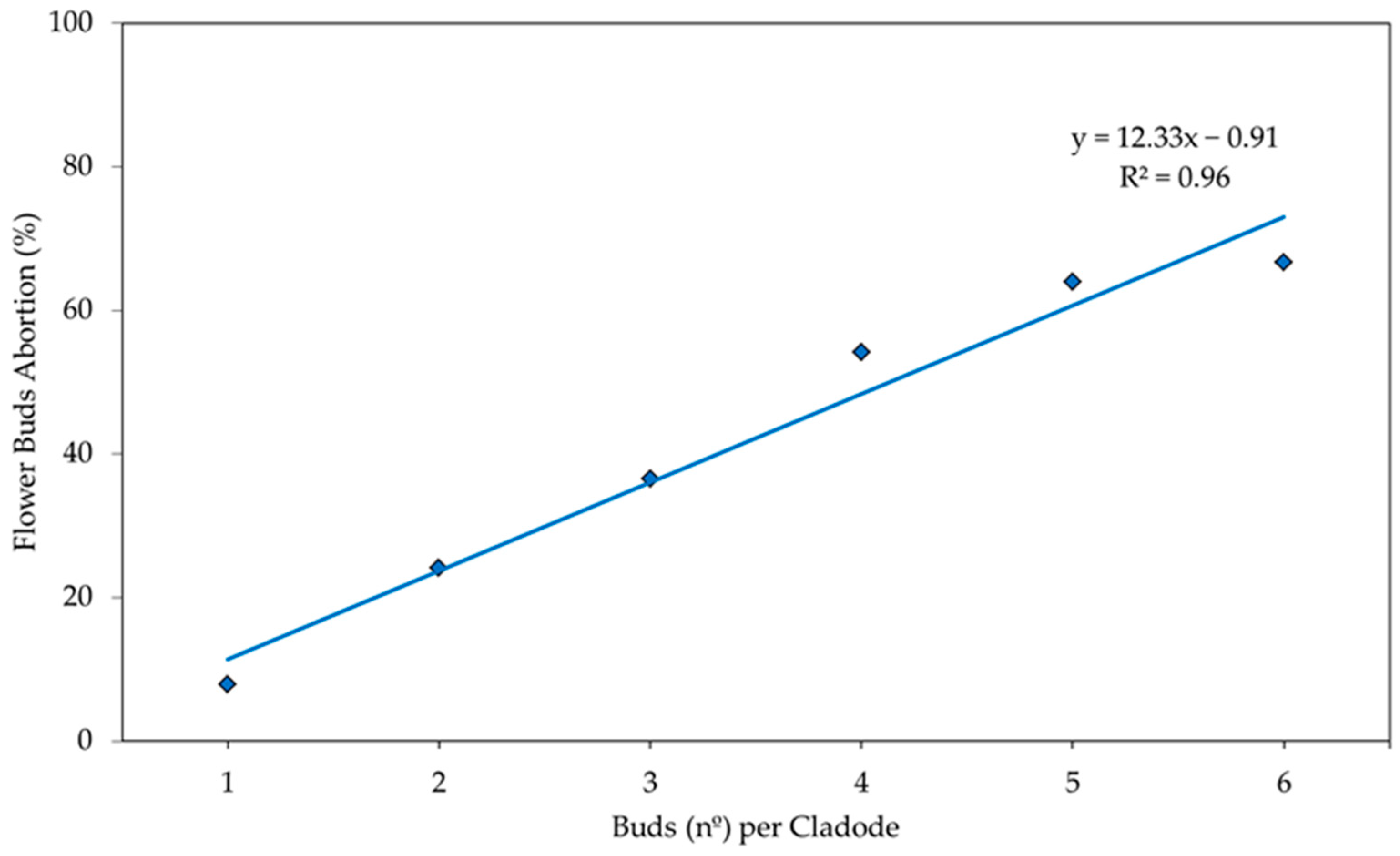 Agronomy 13 00238 g005 Agronomy 13 00238 g005