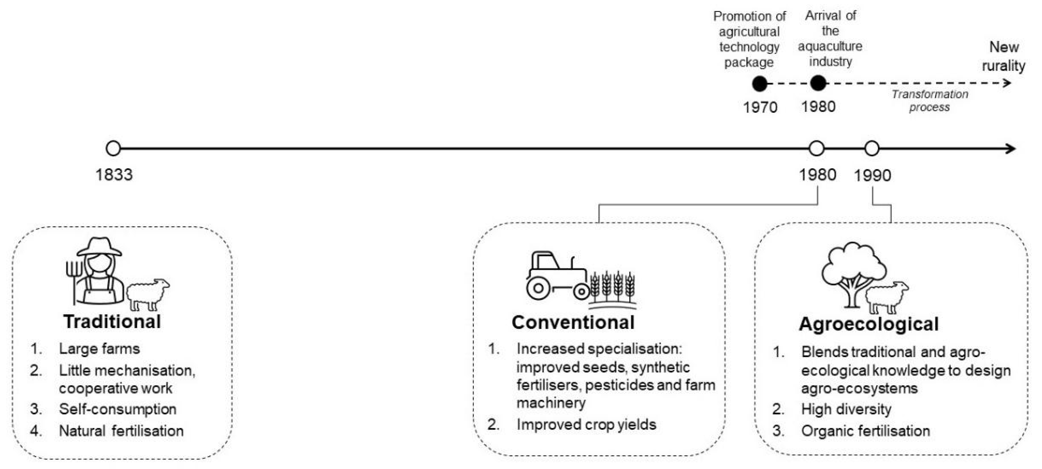 Agronomy 13 00240 g002
