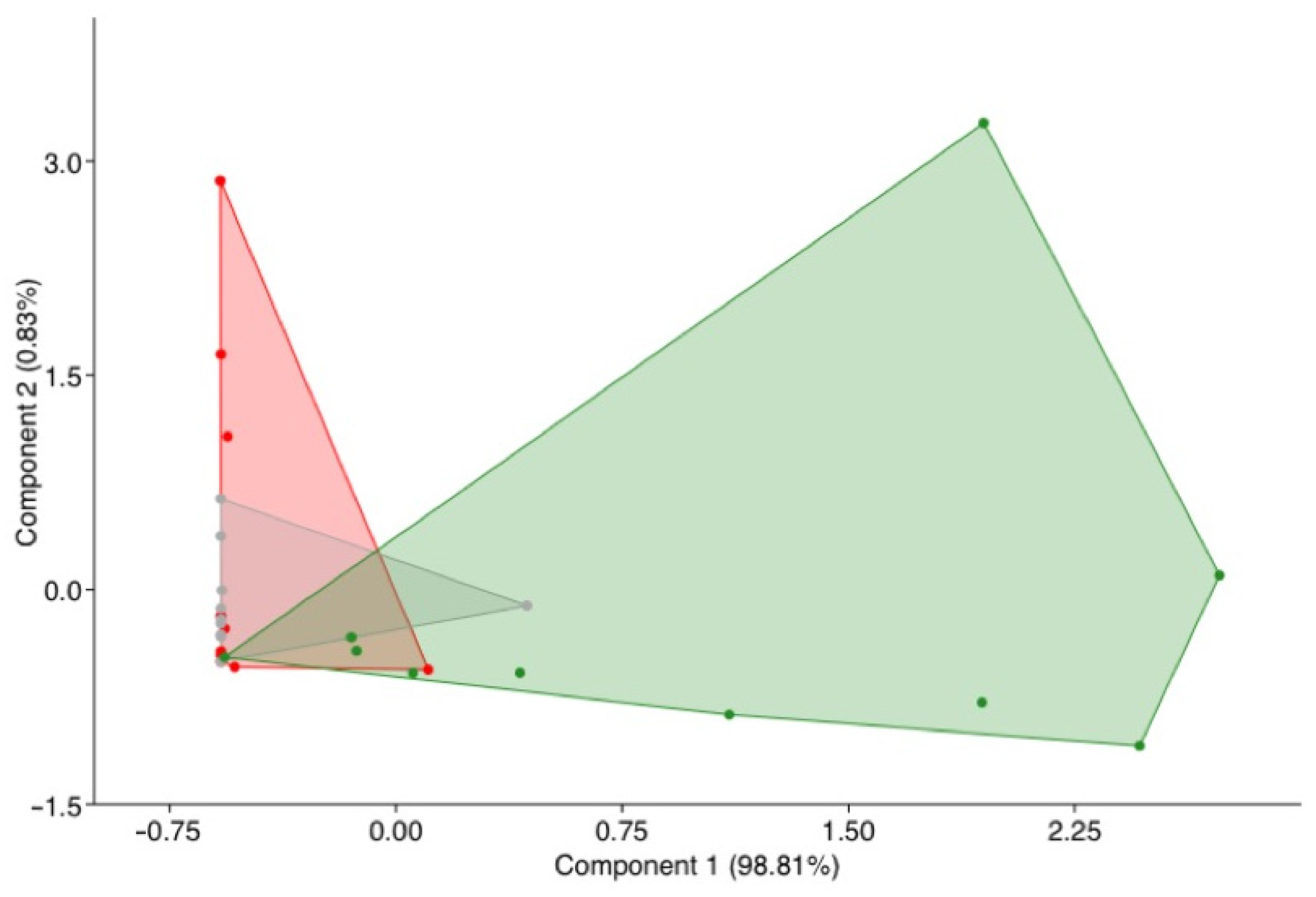 Agronomy 13 00240 g003 Agronomy 13 00240 g003